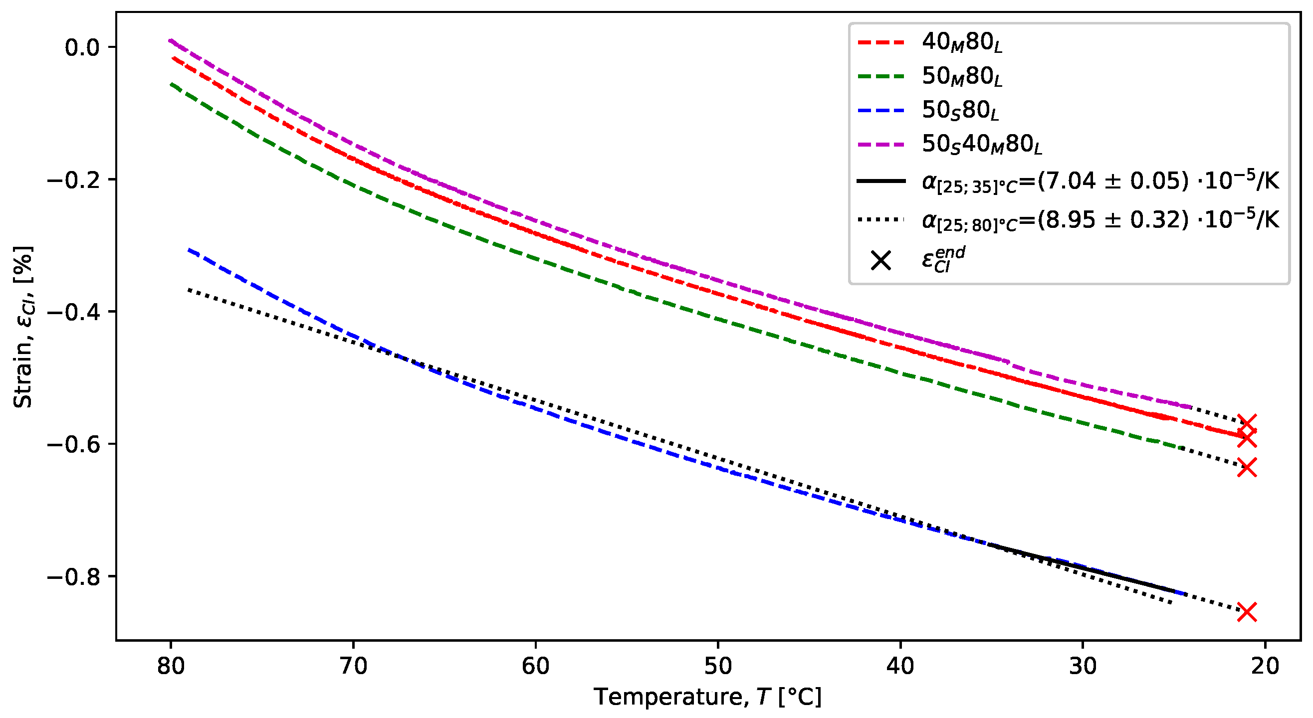 Solids 06 00003 g009