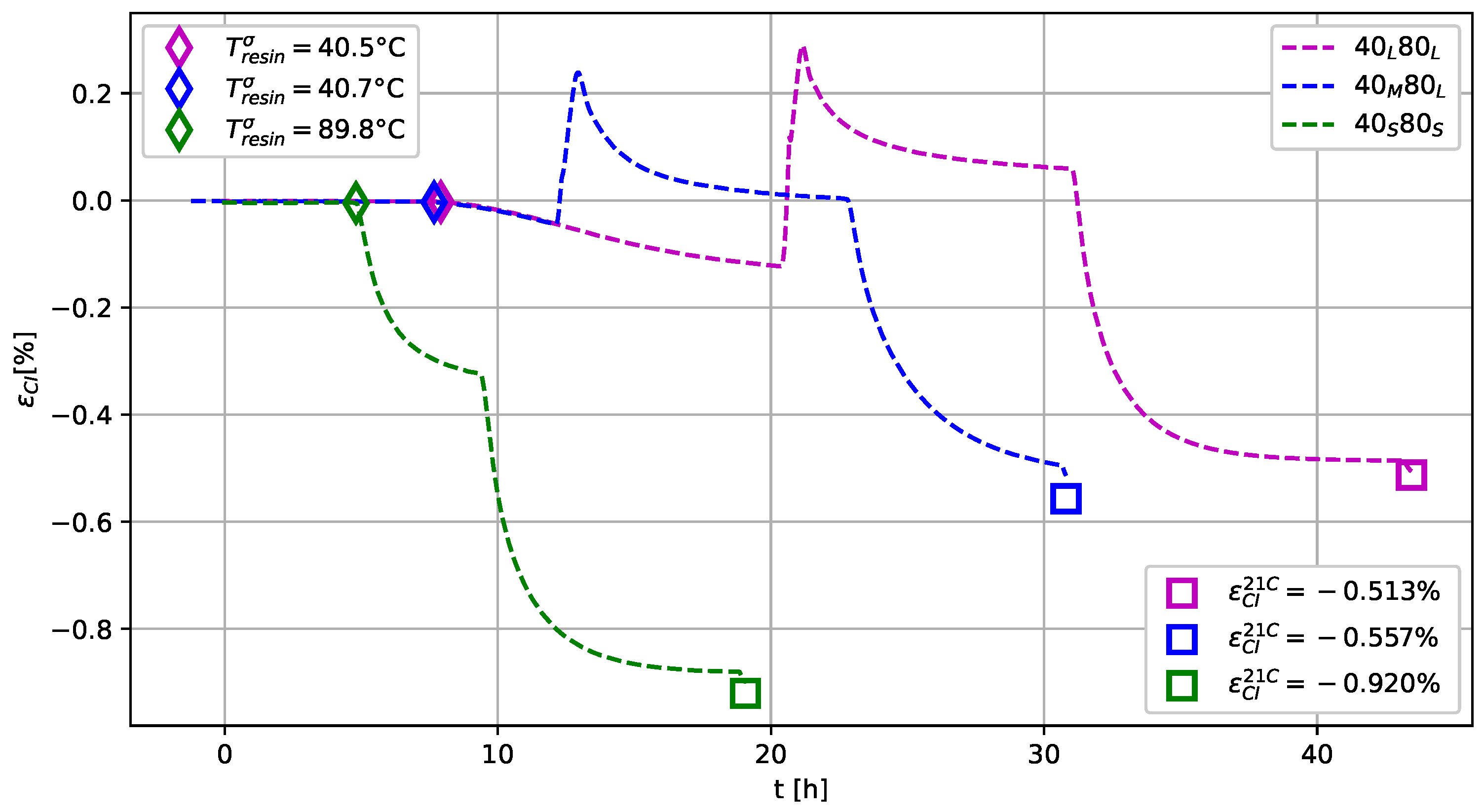 Solids 06 00003 g013