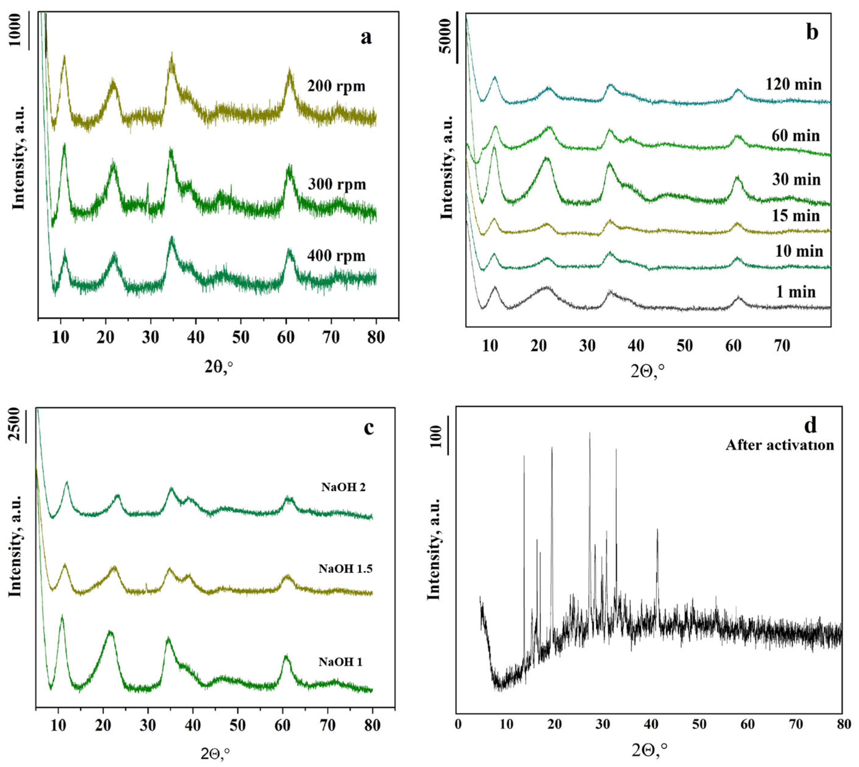 Solids 06 00005 g001