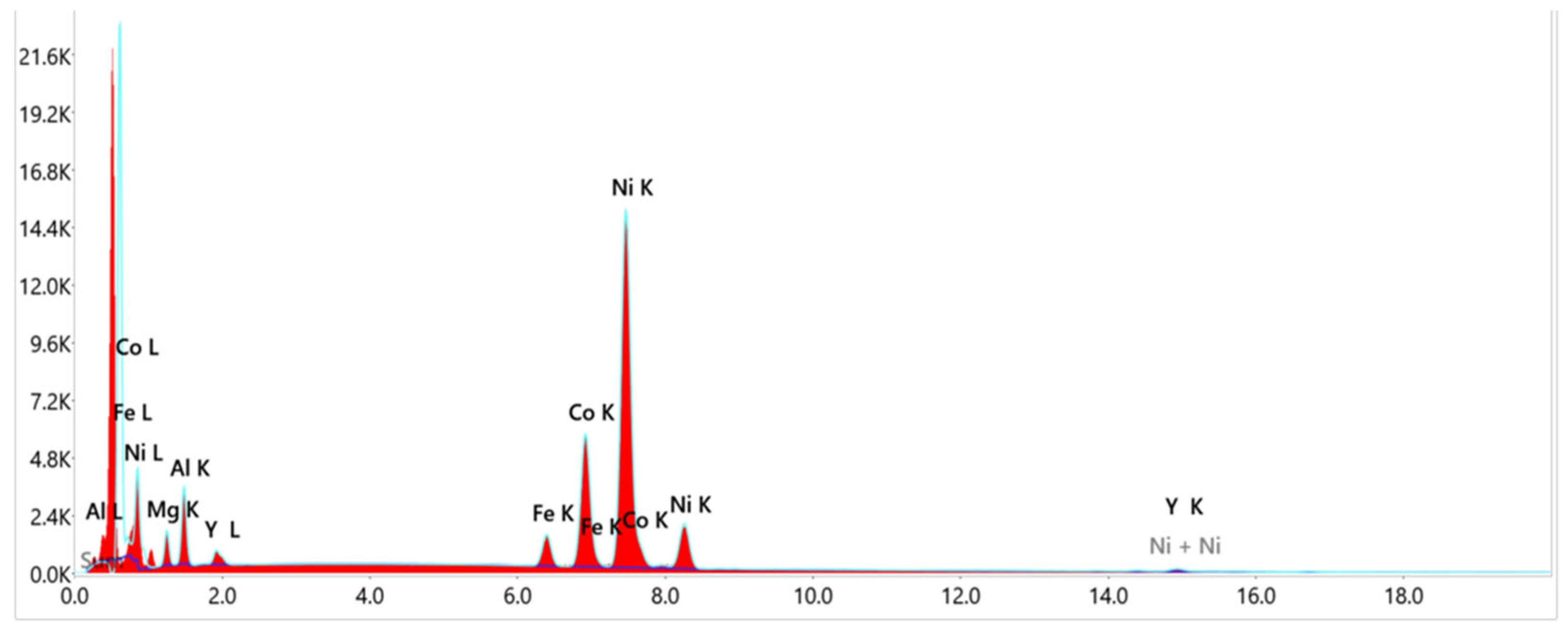 Solids 06 00005 g002