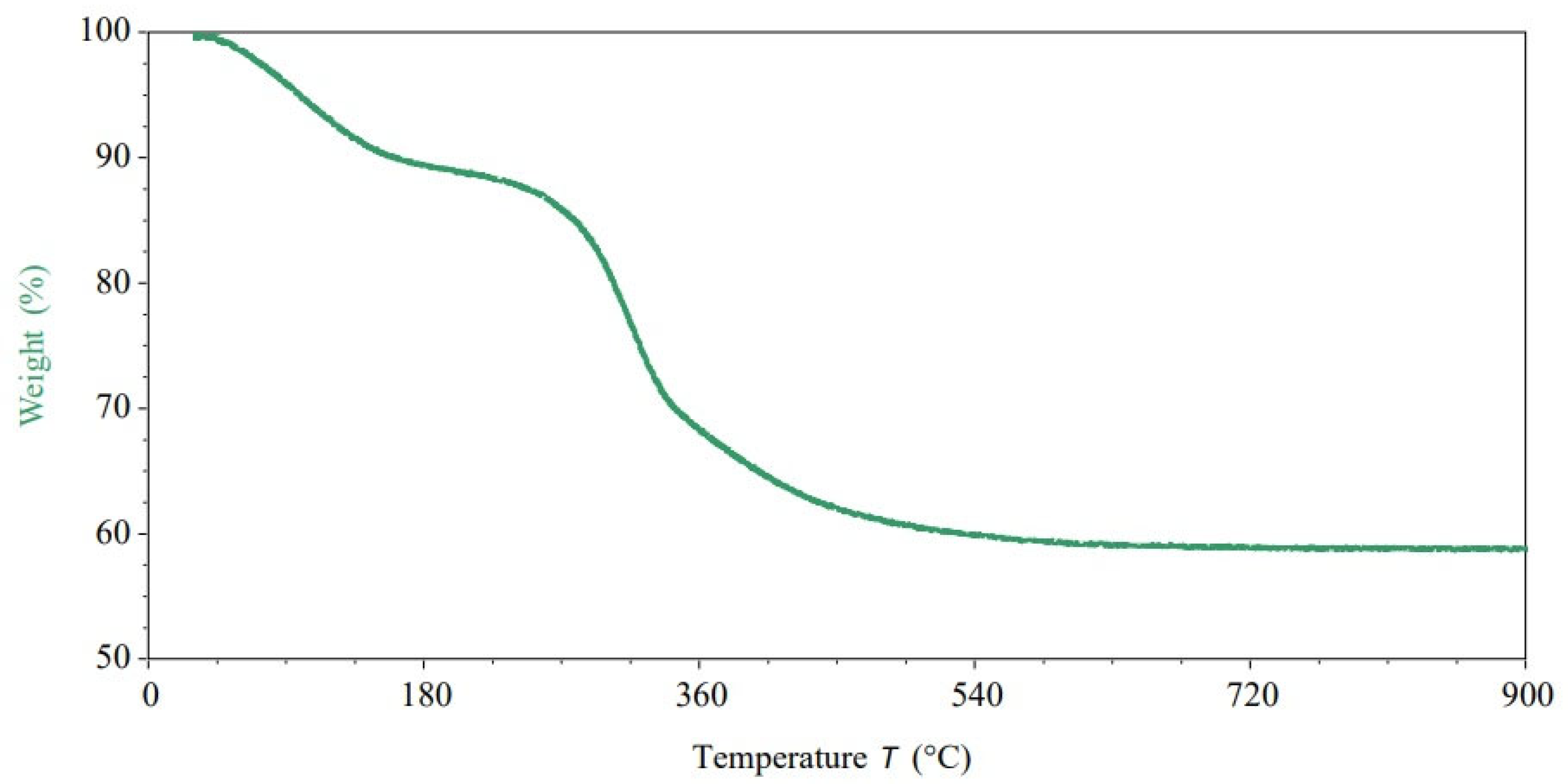 Solids 06 00005 g004