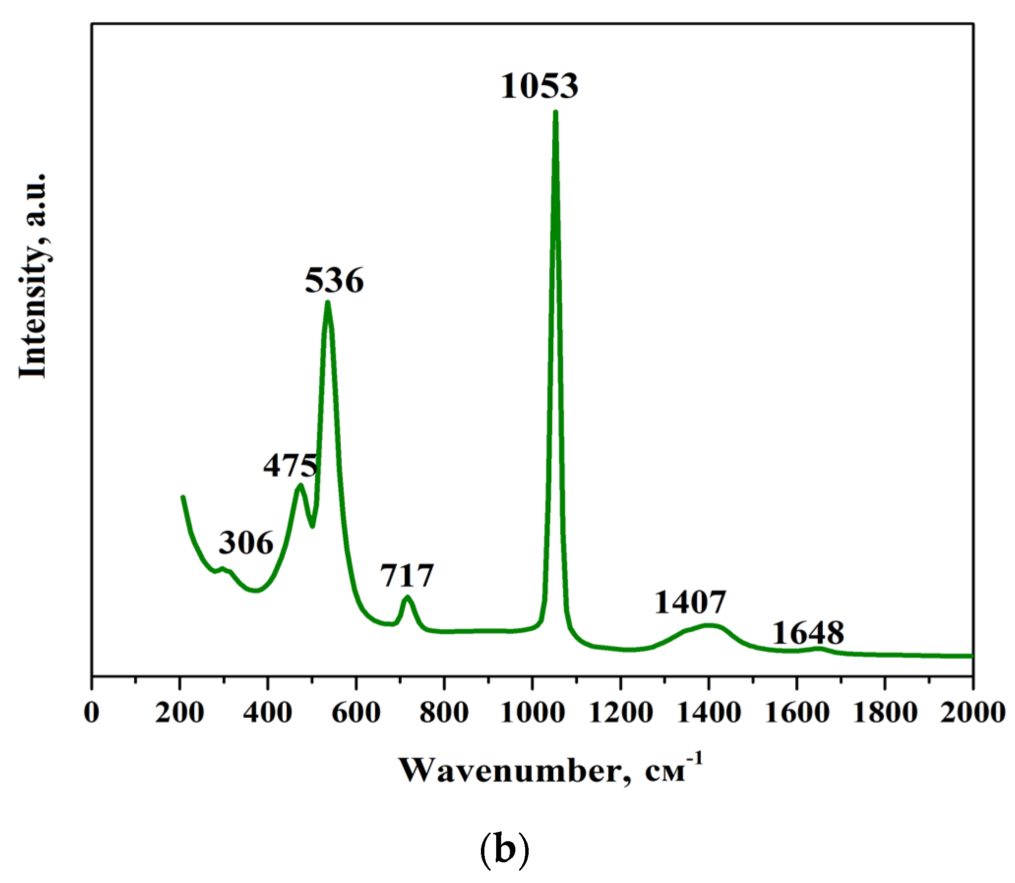 Solids 06 00005 g005b