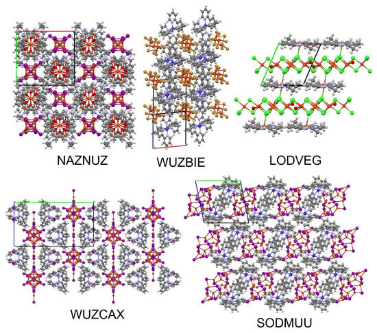 MxLy]n[MwXz]m Non-Perovskite Hybrid Halides of Coinage