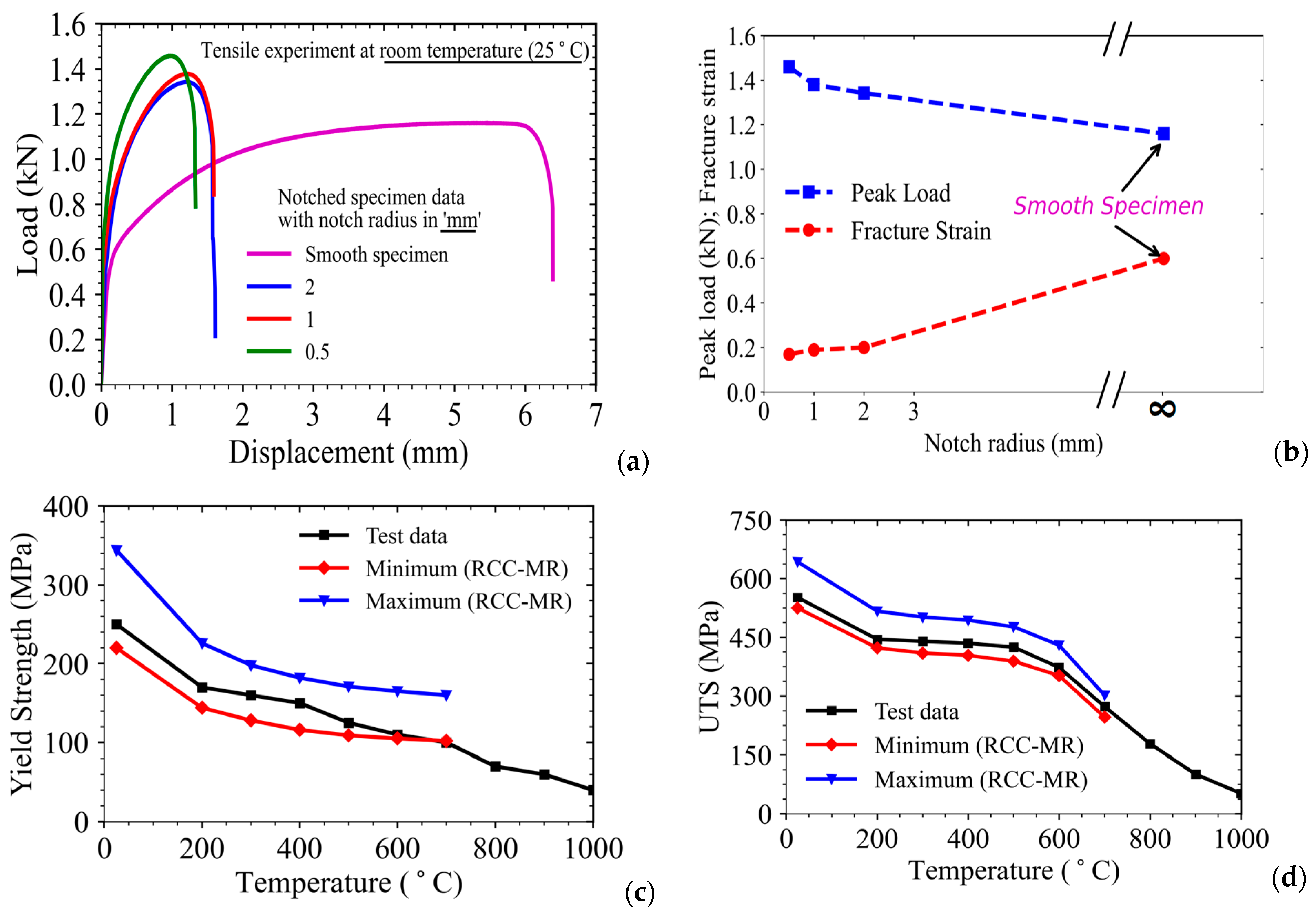 Solids 06 00007 g002