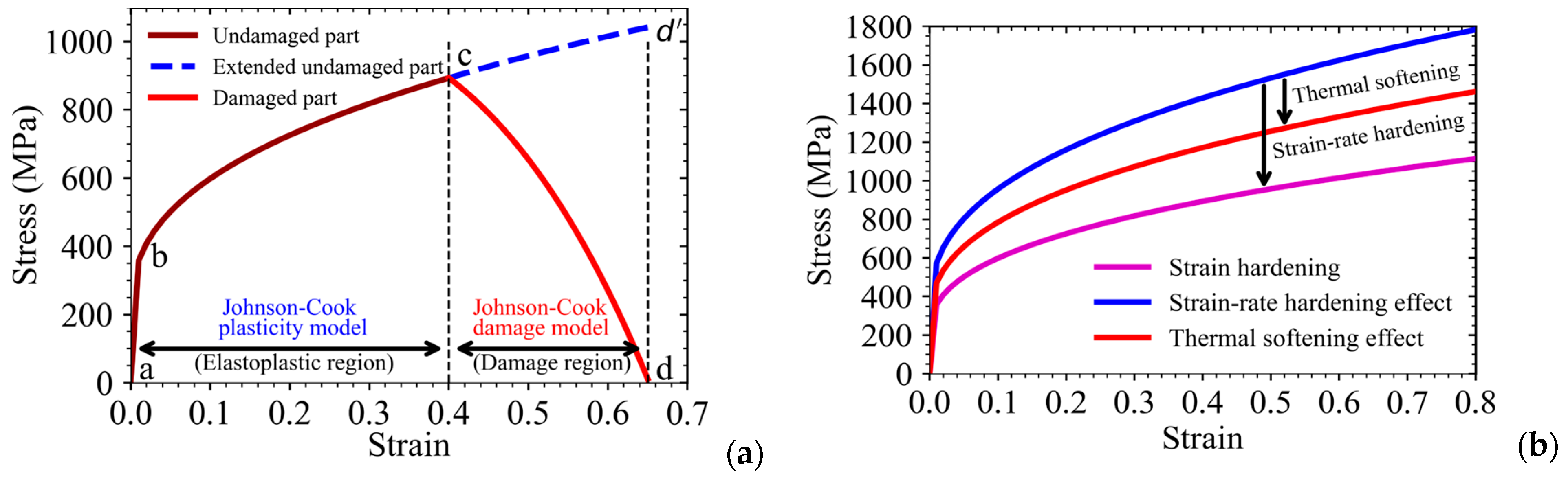 Solids 06 00007 g003