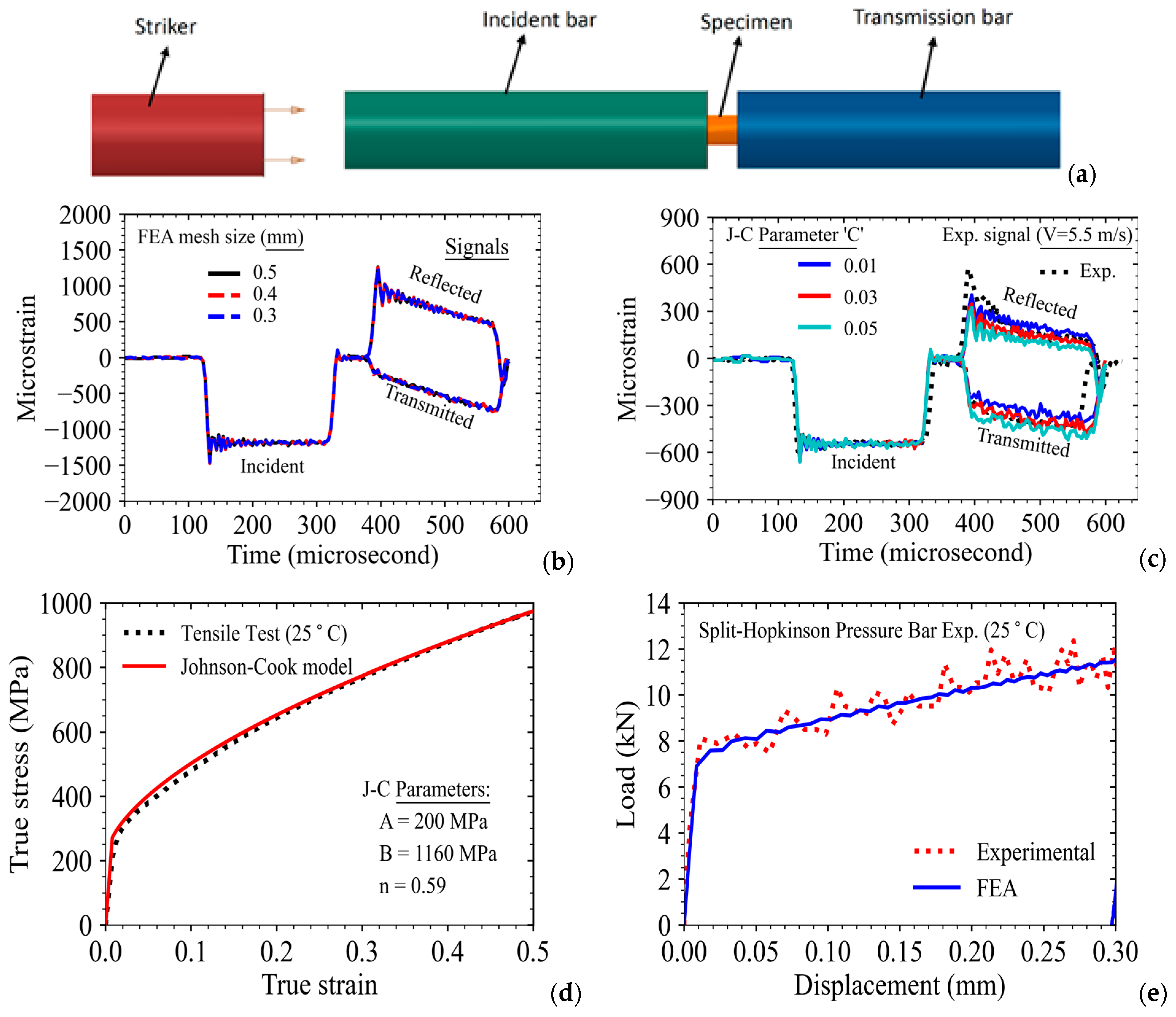 Solids 06 00007 g007