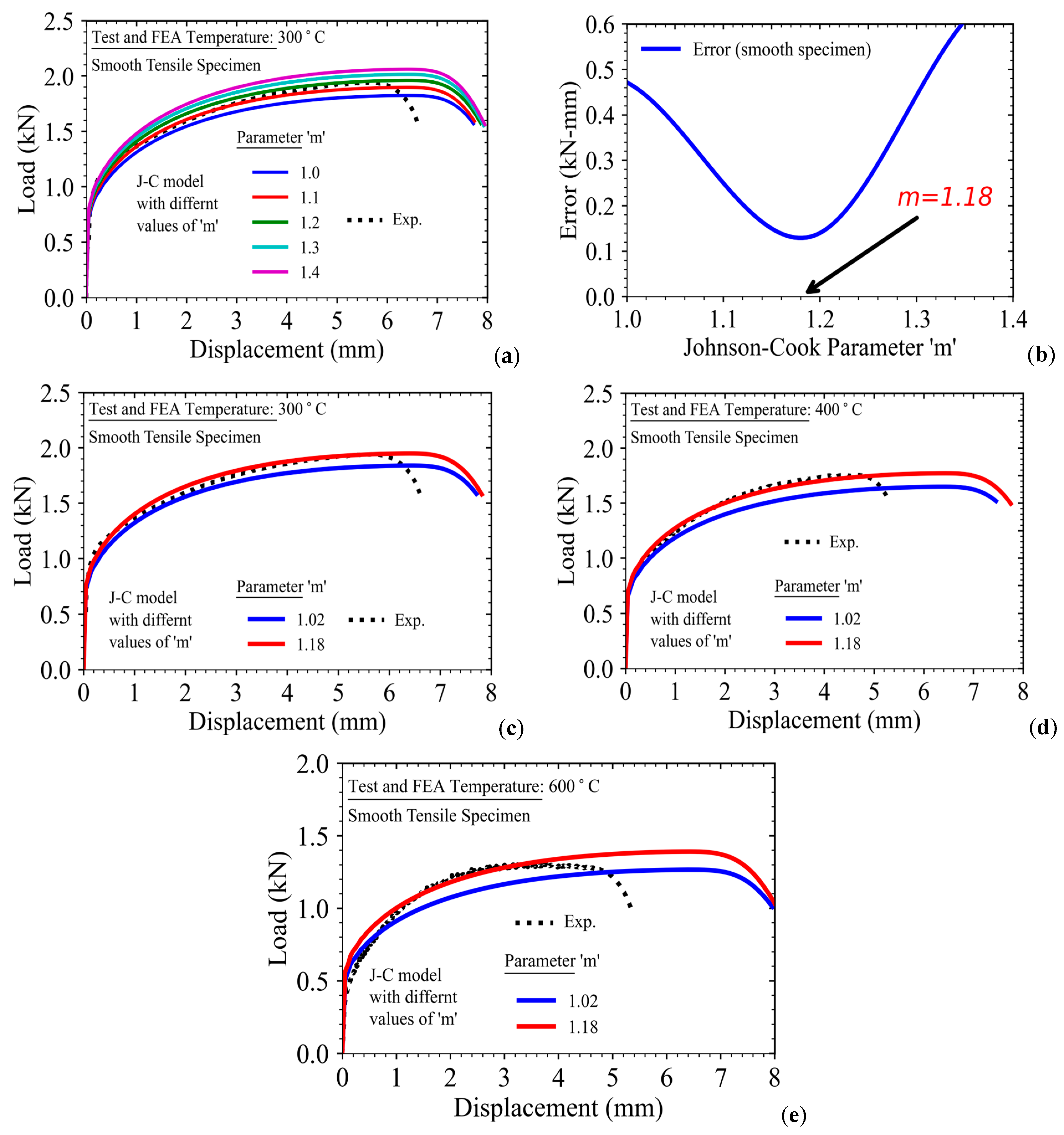 Solids 06 00007 g009