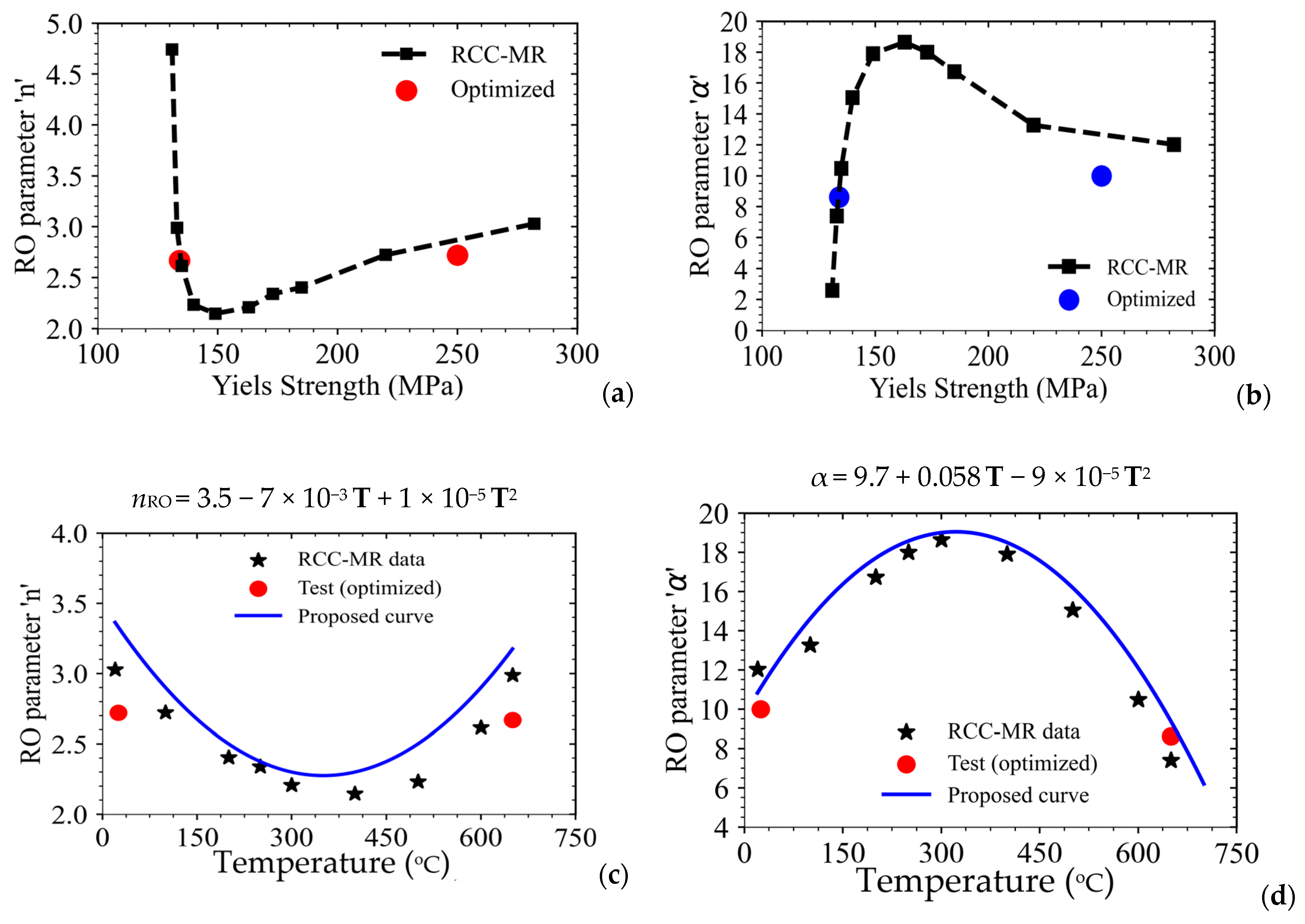 Solids 06 00007 g012