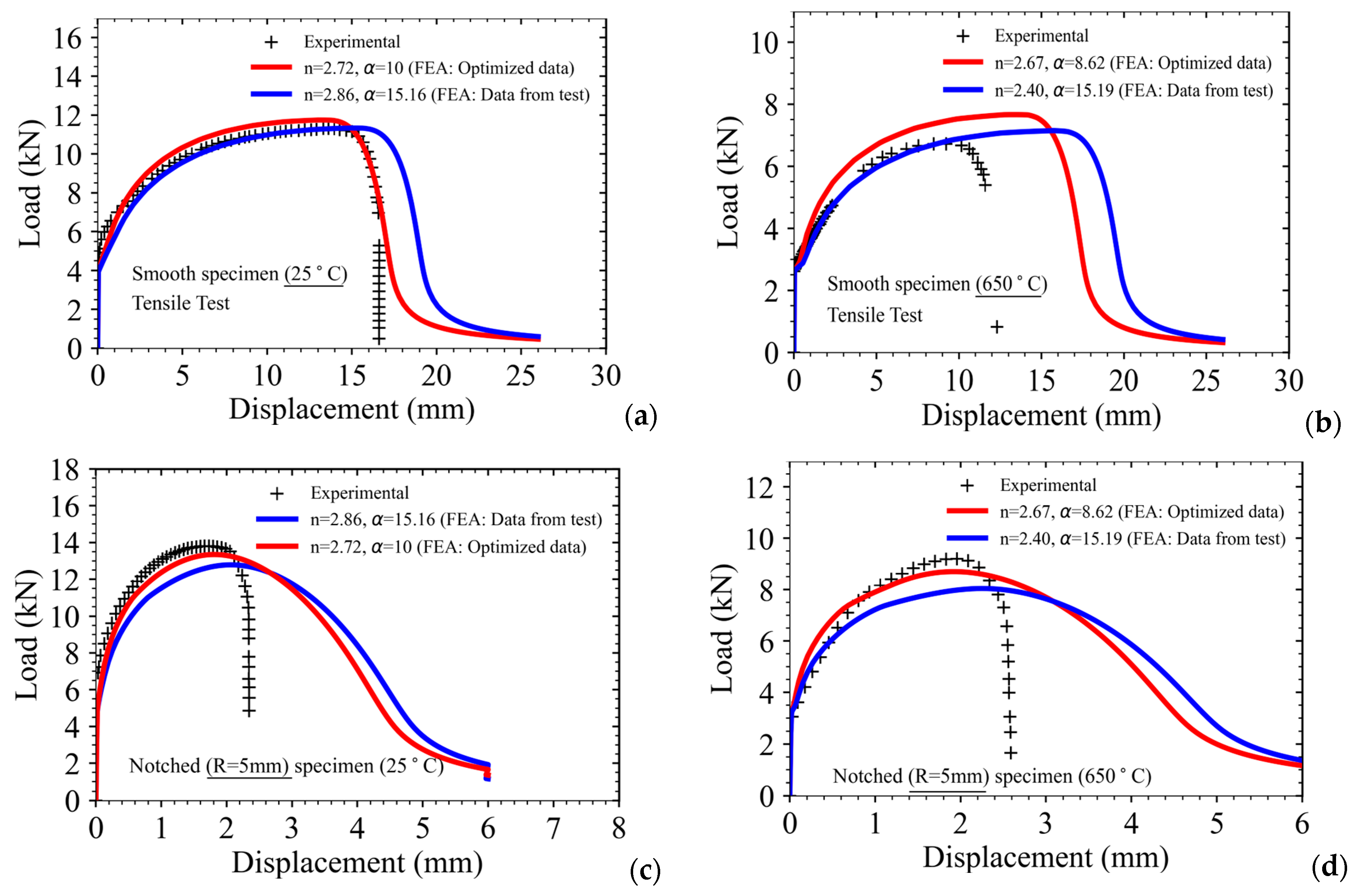 Solids 06 00007 g013a