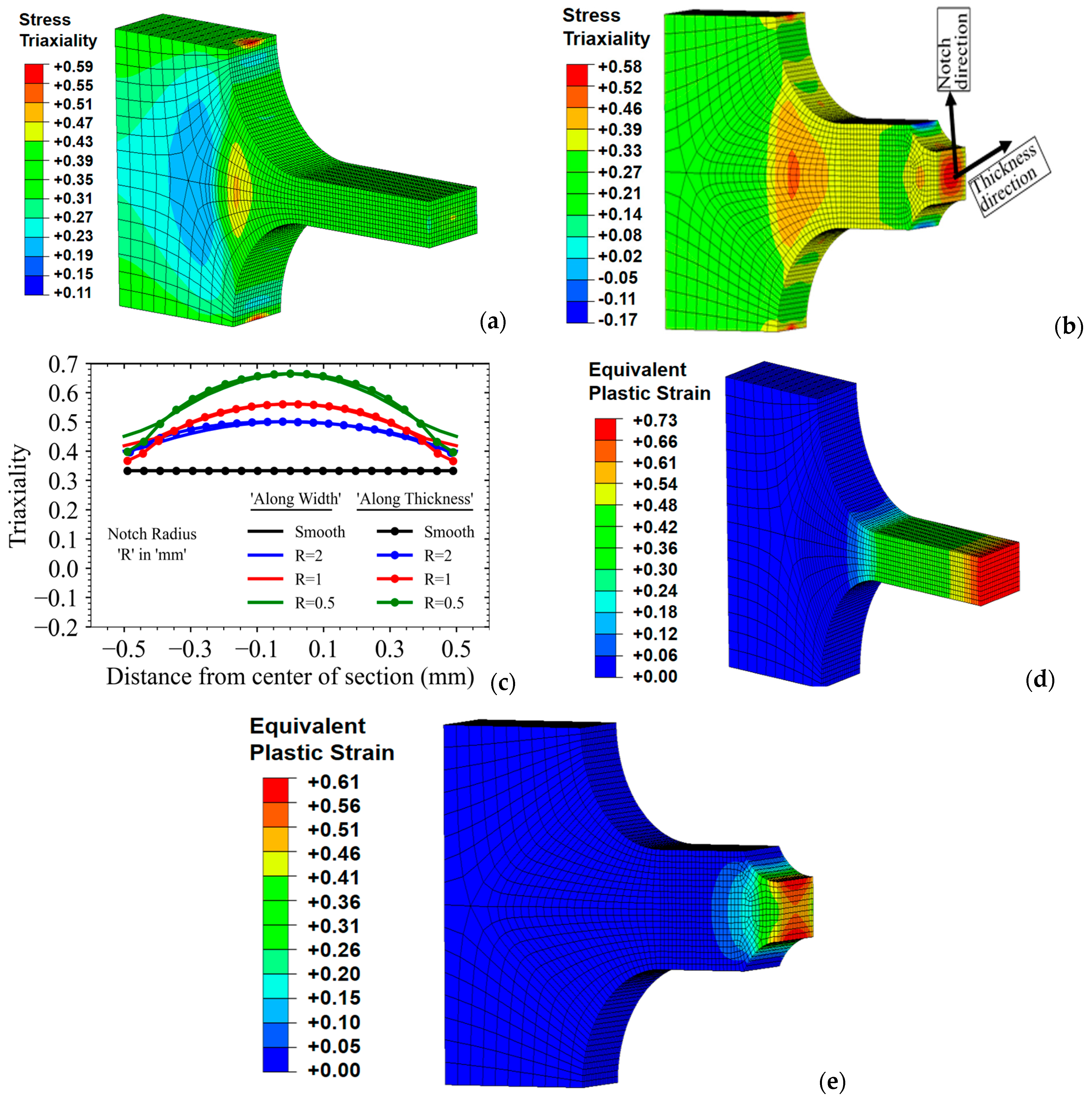 Solids 06 00007 g014