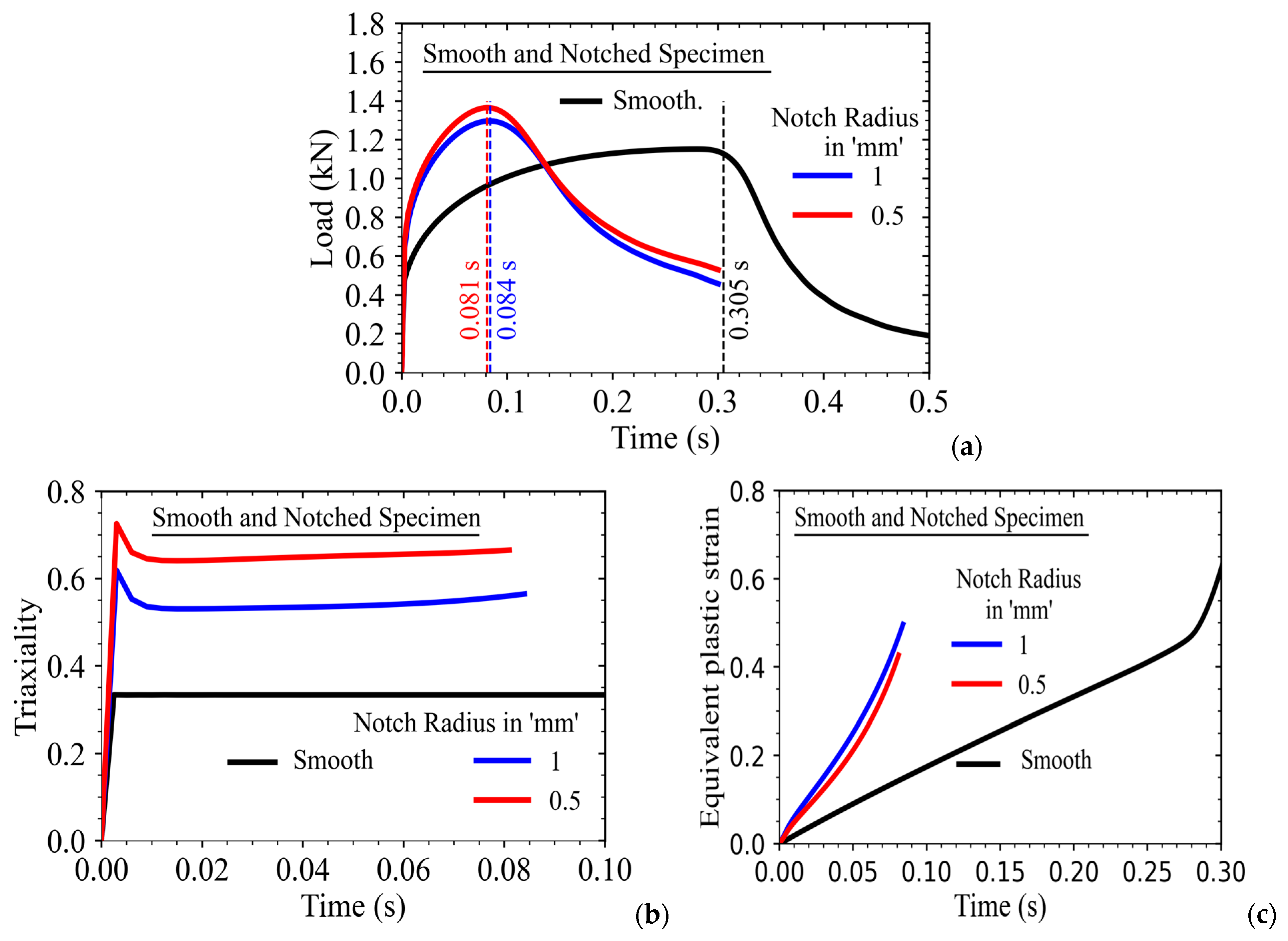Solids 06 00007 g015