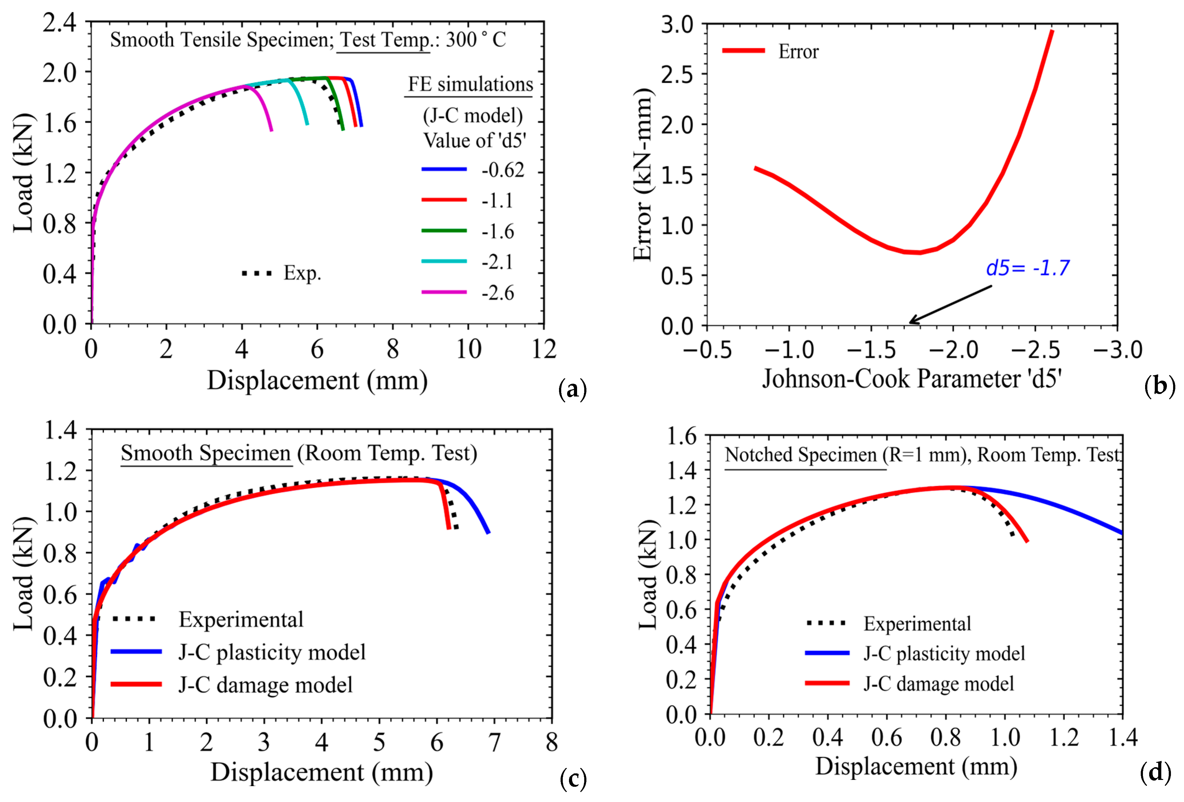 Solids 06 00007 g017a