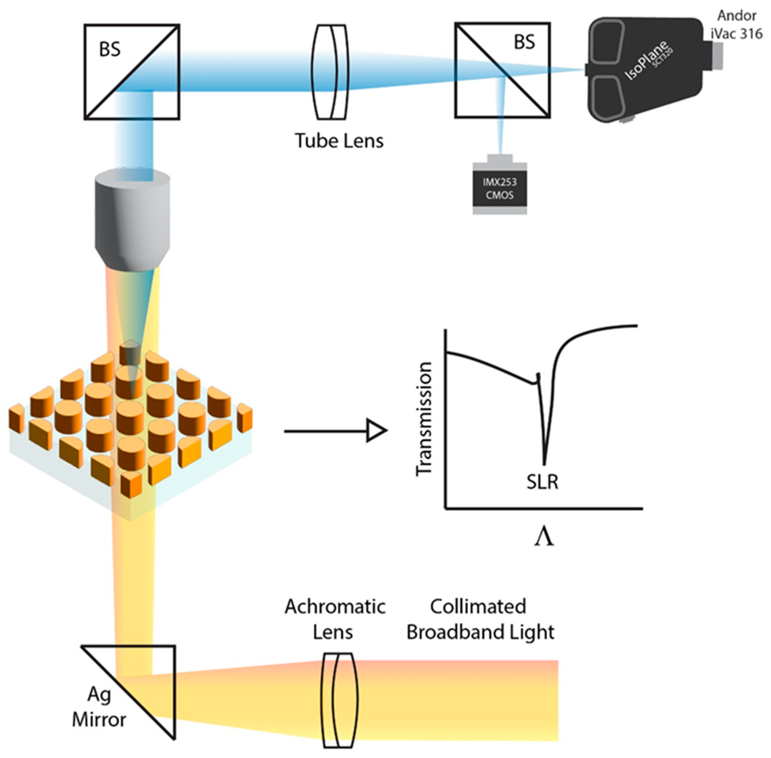 Solids 06 00008 g006