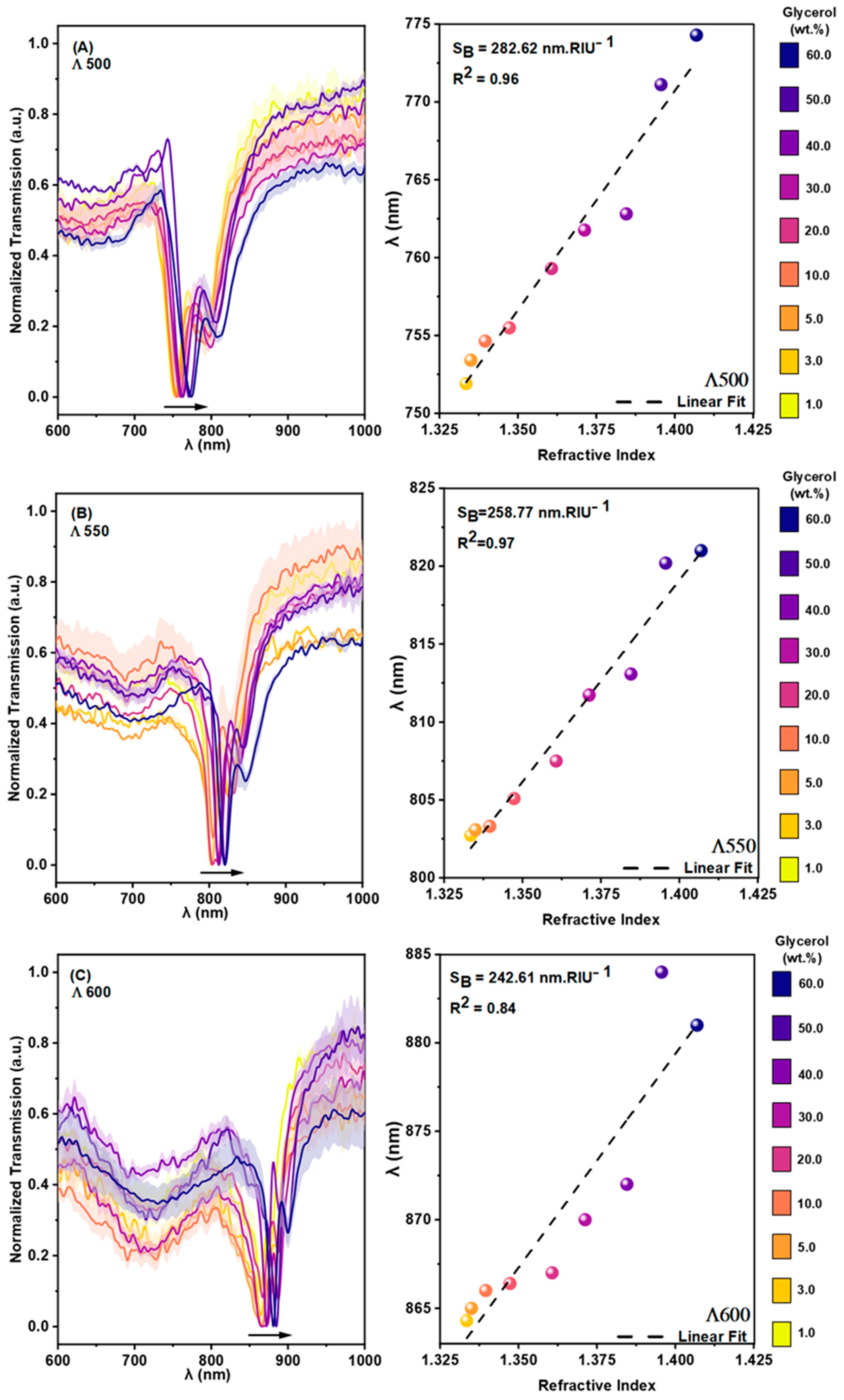 Solids 06 00008 g008