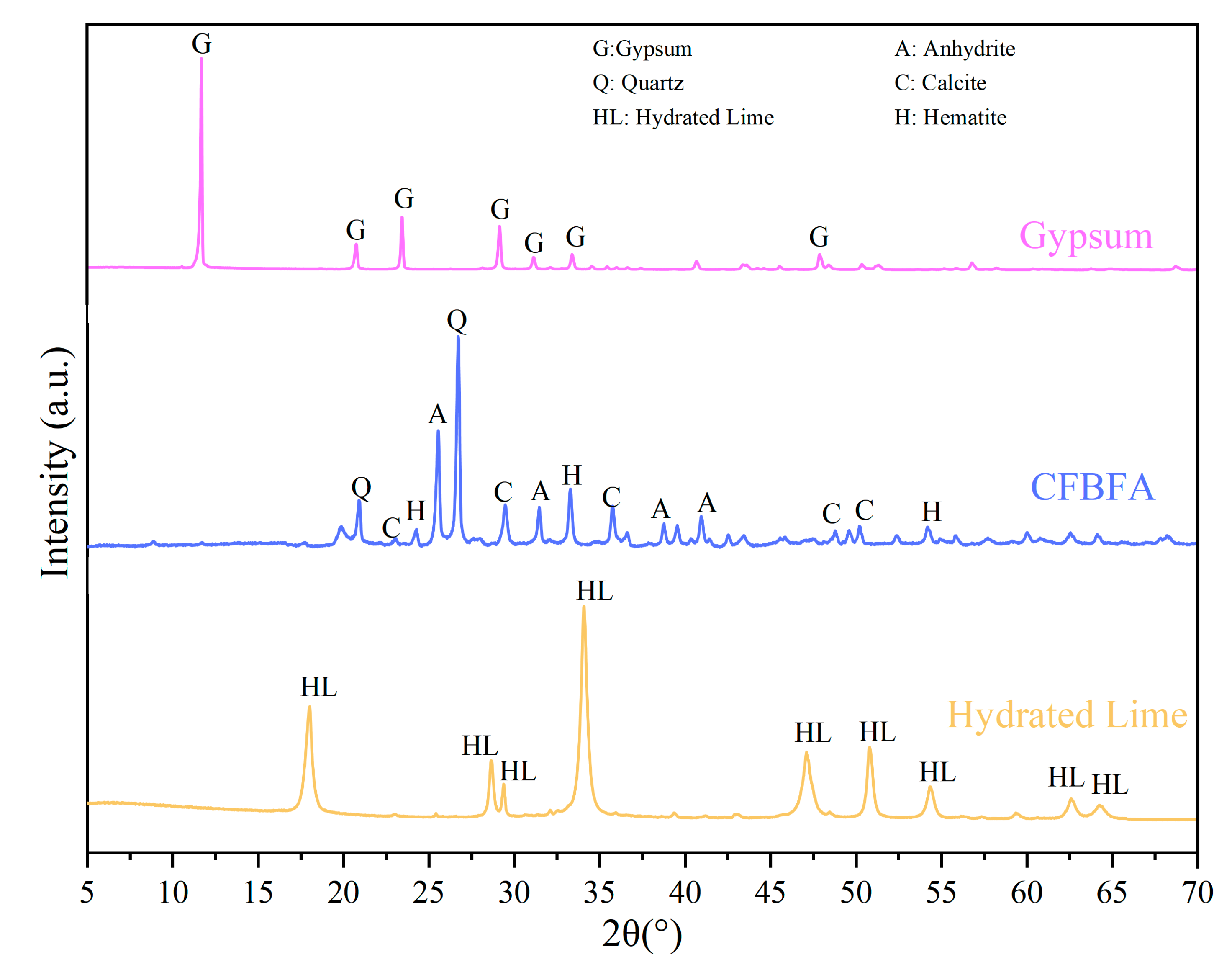 Solids 06 00009 g002