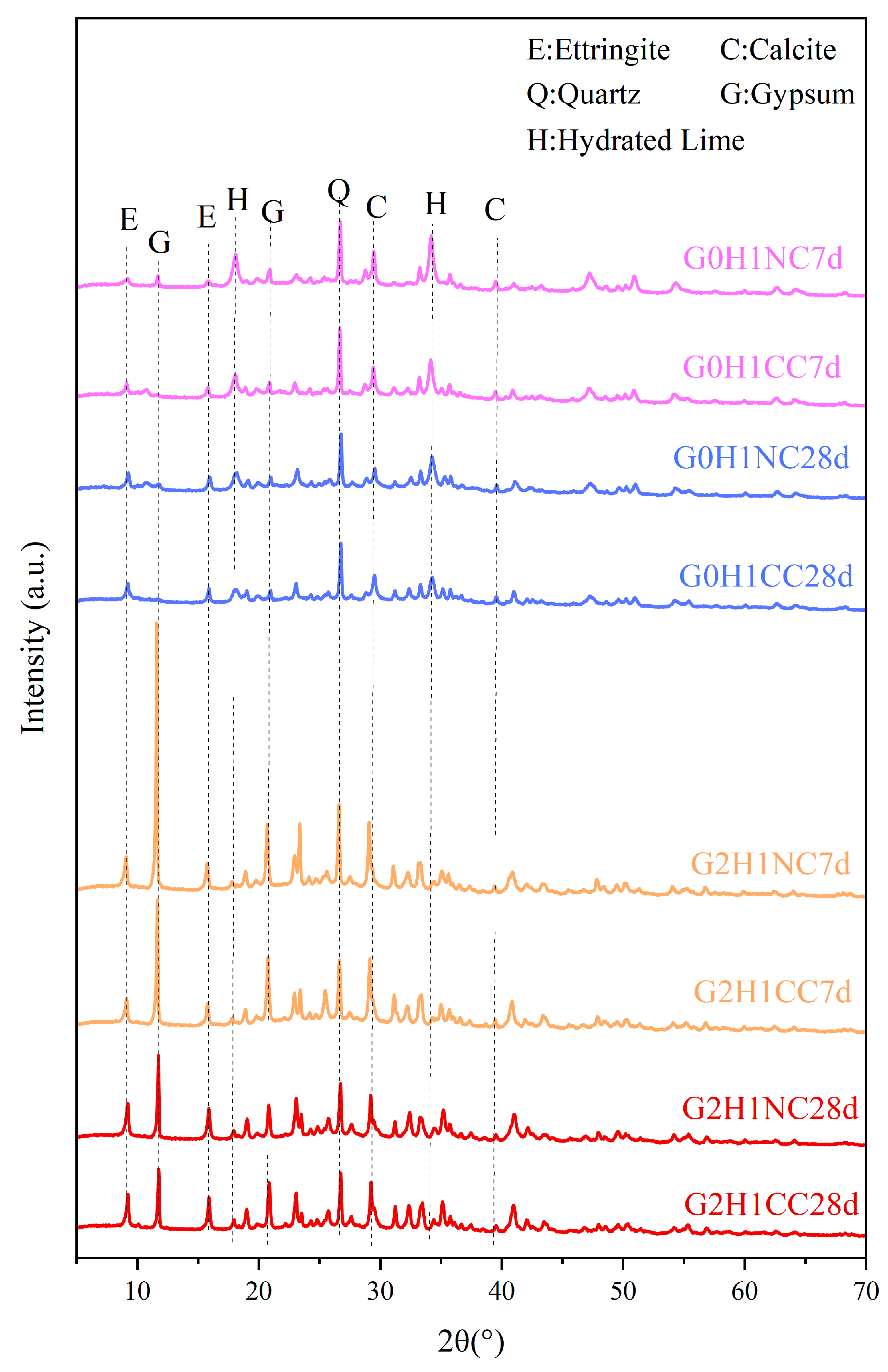 Solids 06 00009 g005