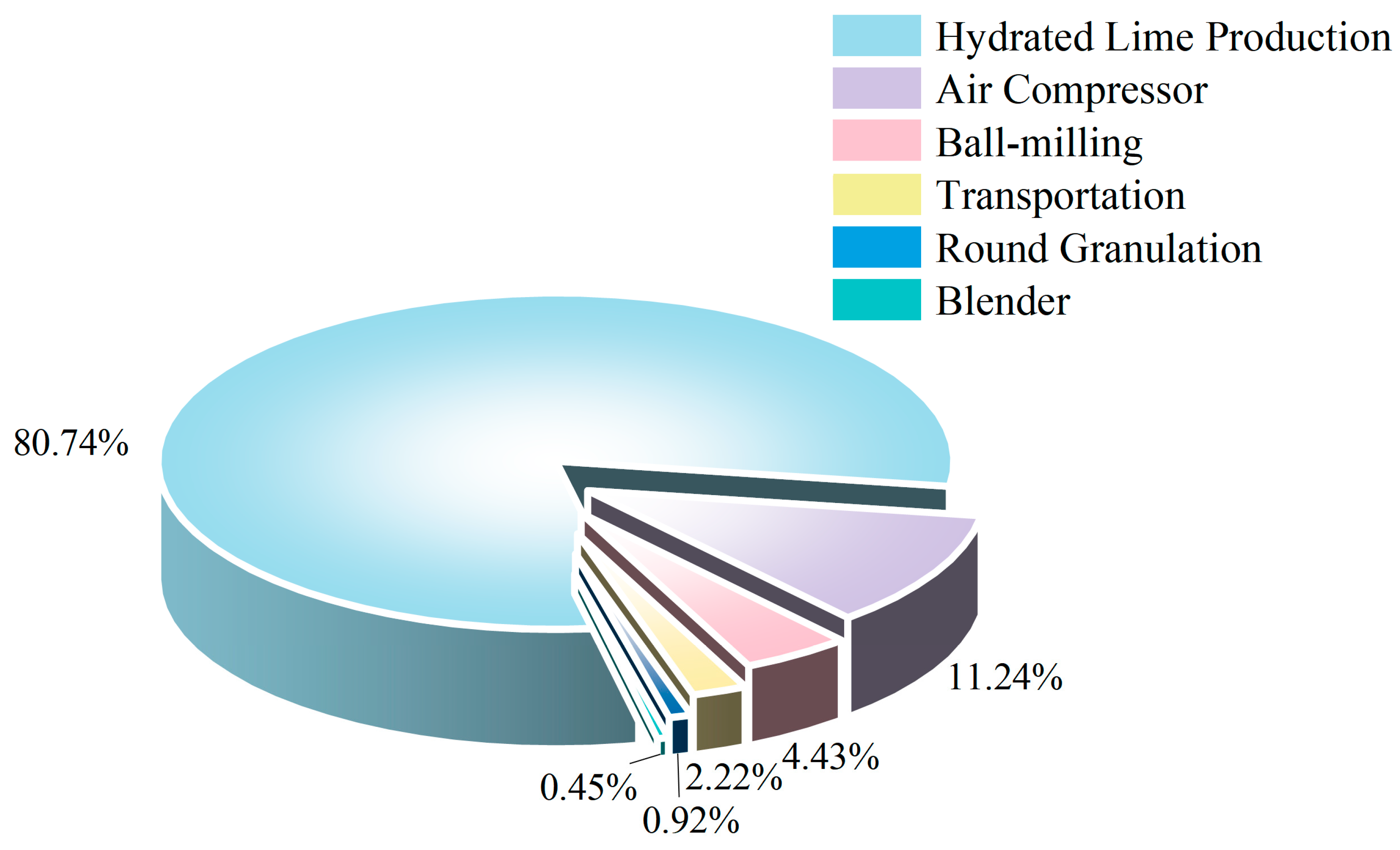 Solids 06 00009 g008
