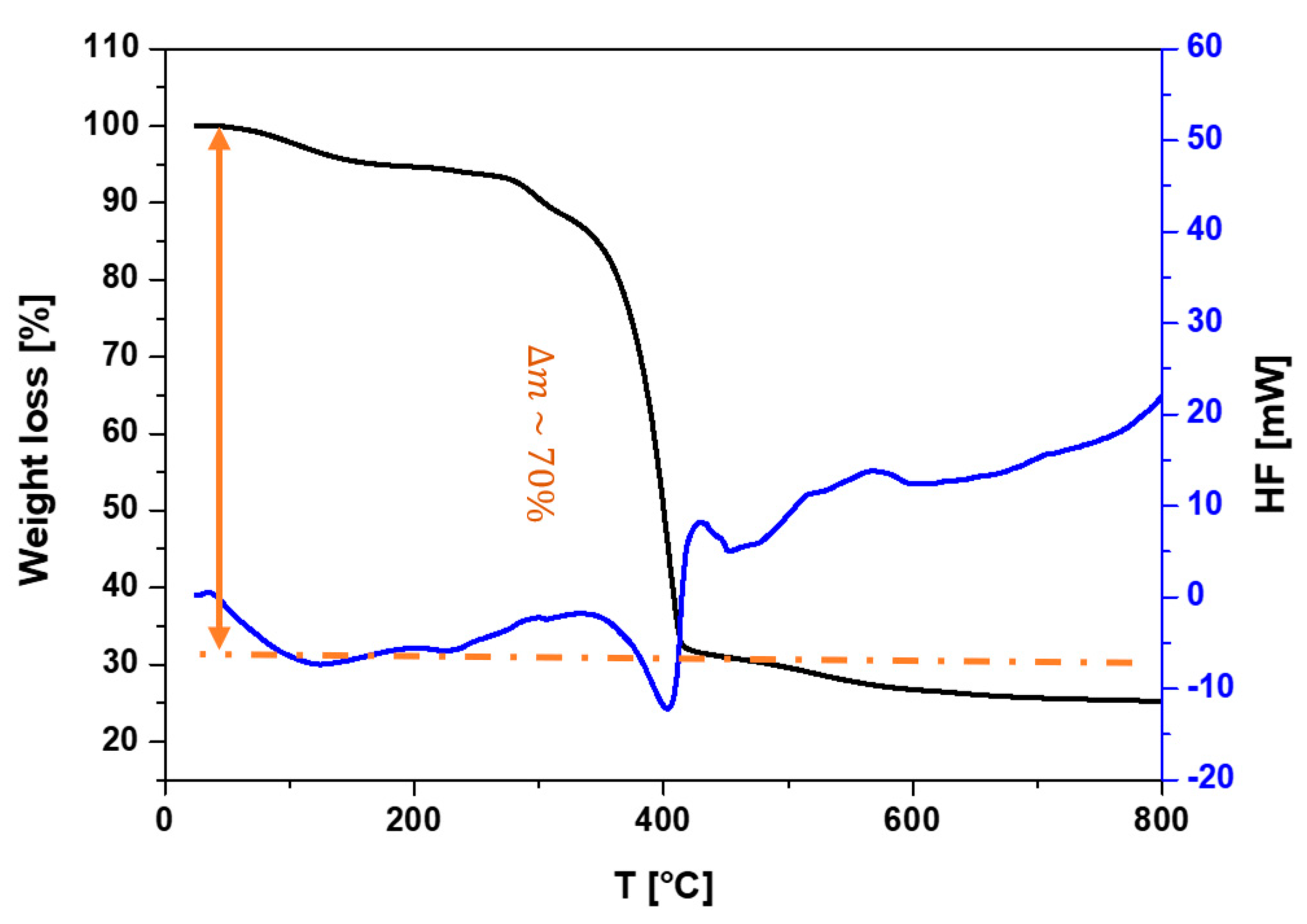 Solids 06 00010 g009