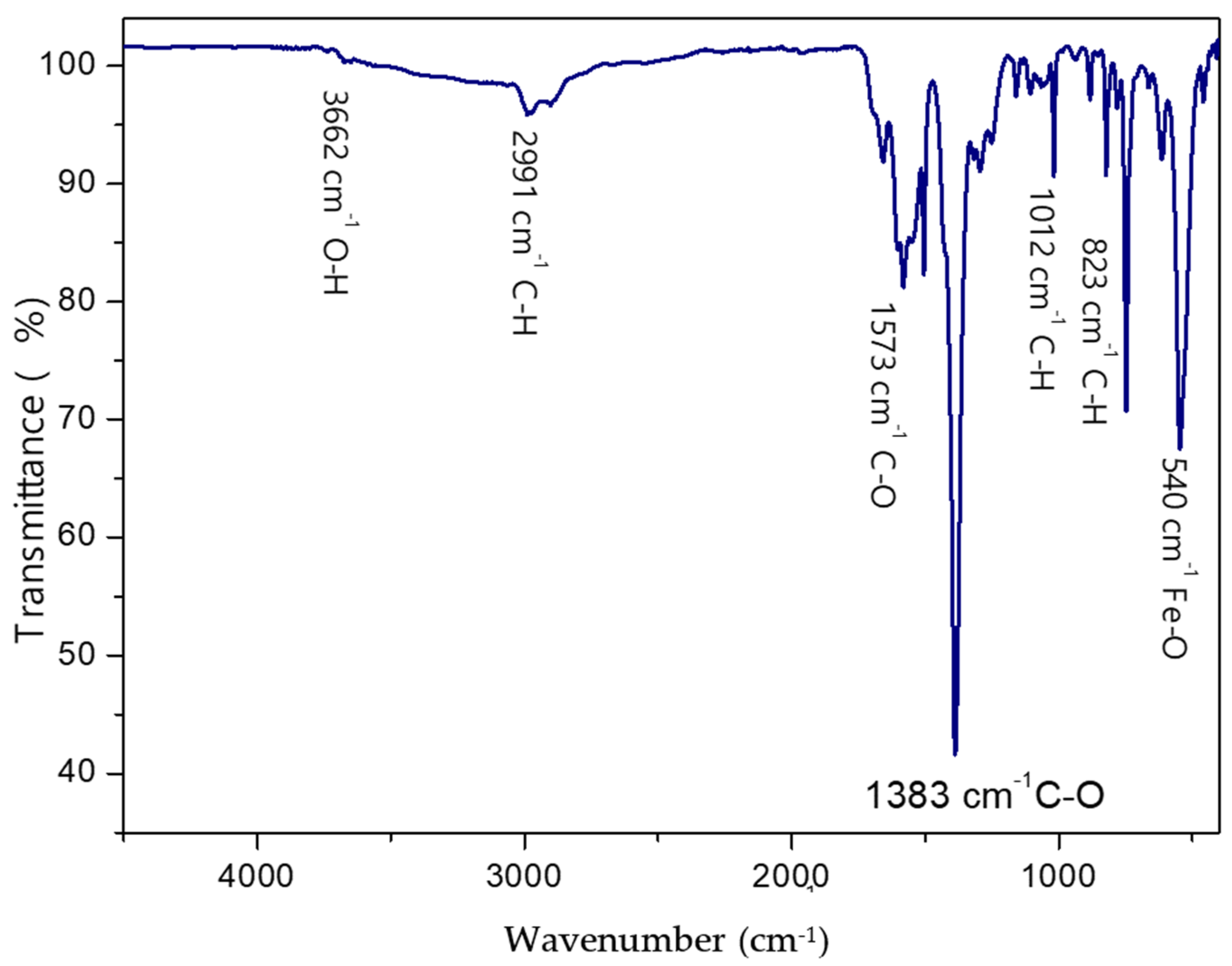 Solids 06 00010 g010