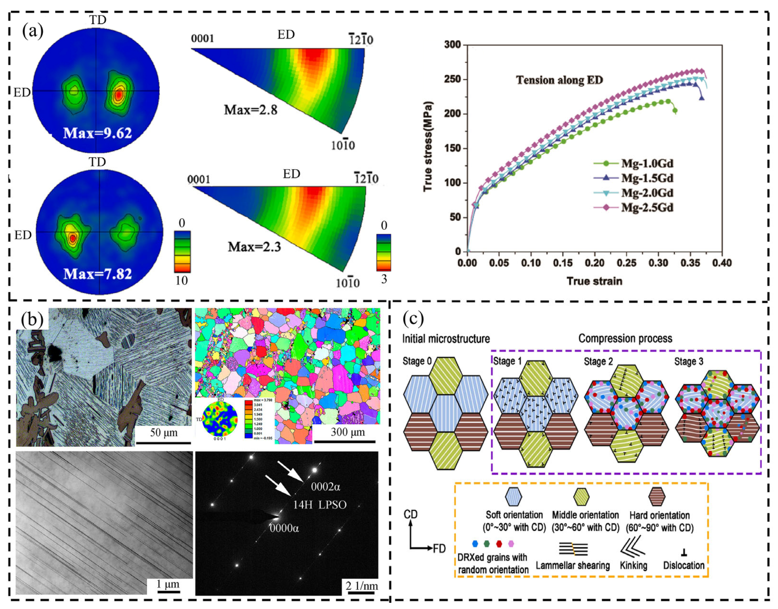 Solids 06 00011 g002