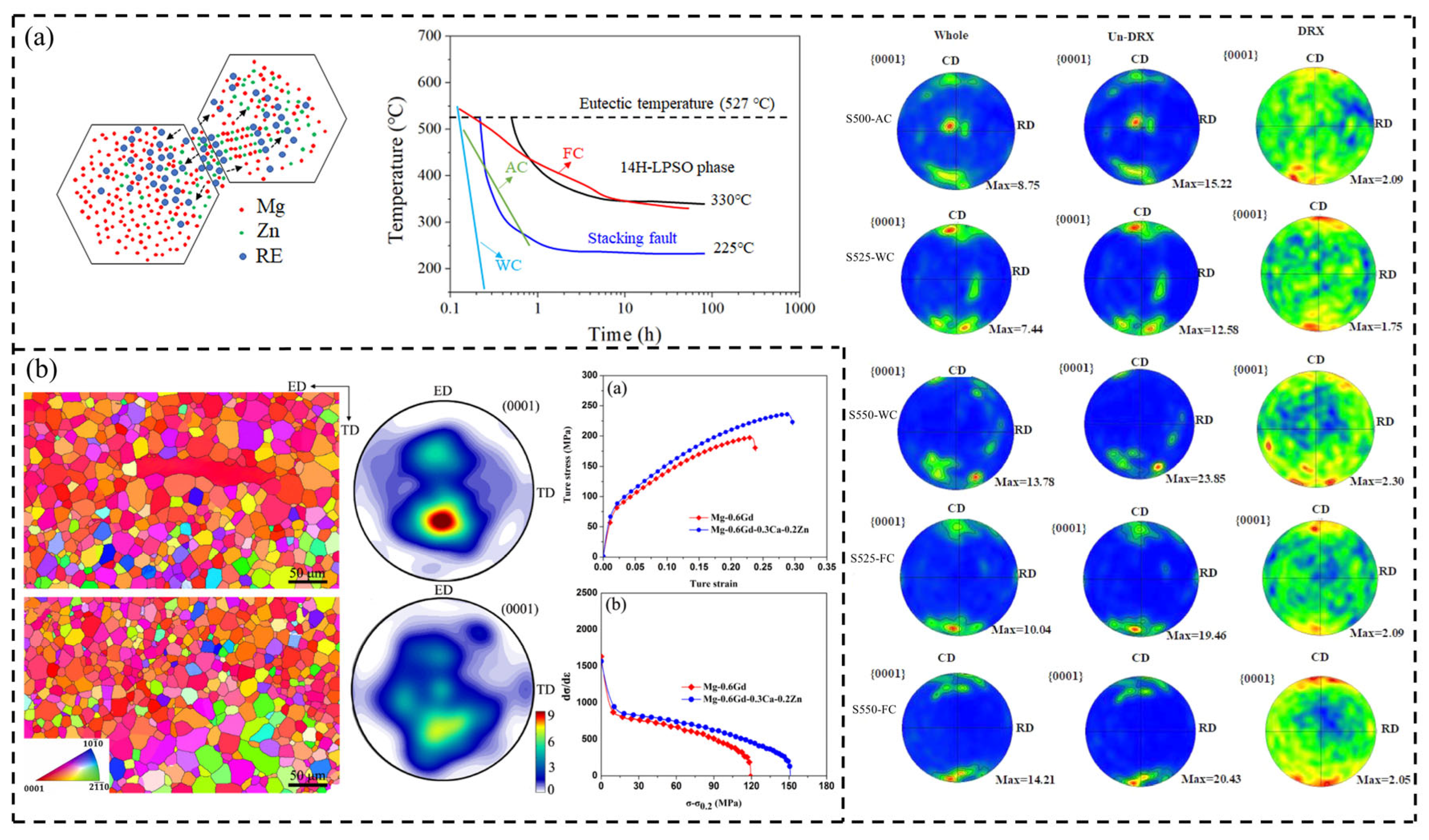 Solids 06 00011 g006