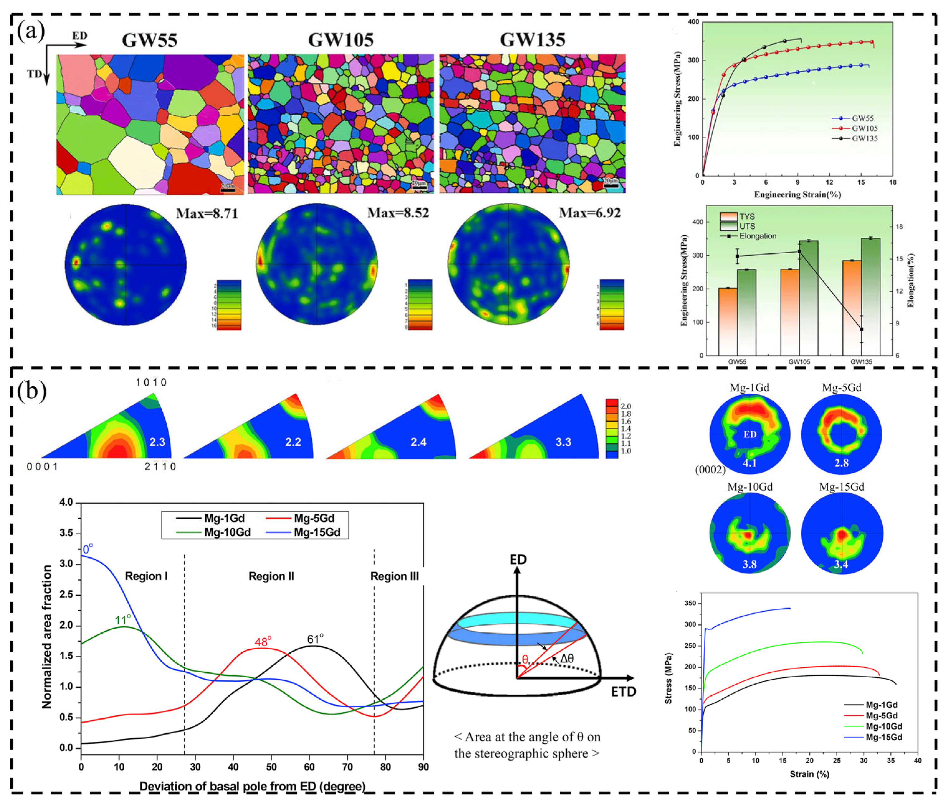 Solids 06 00011 g007