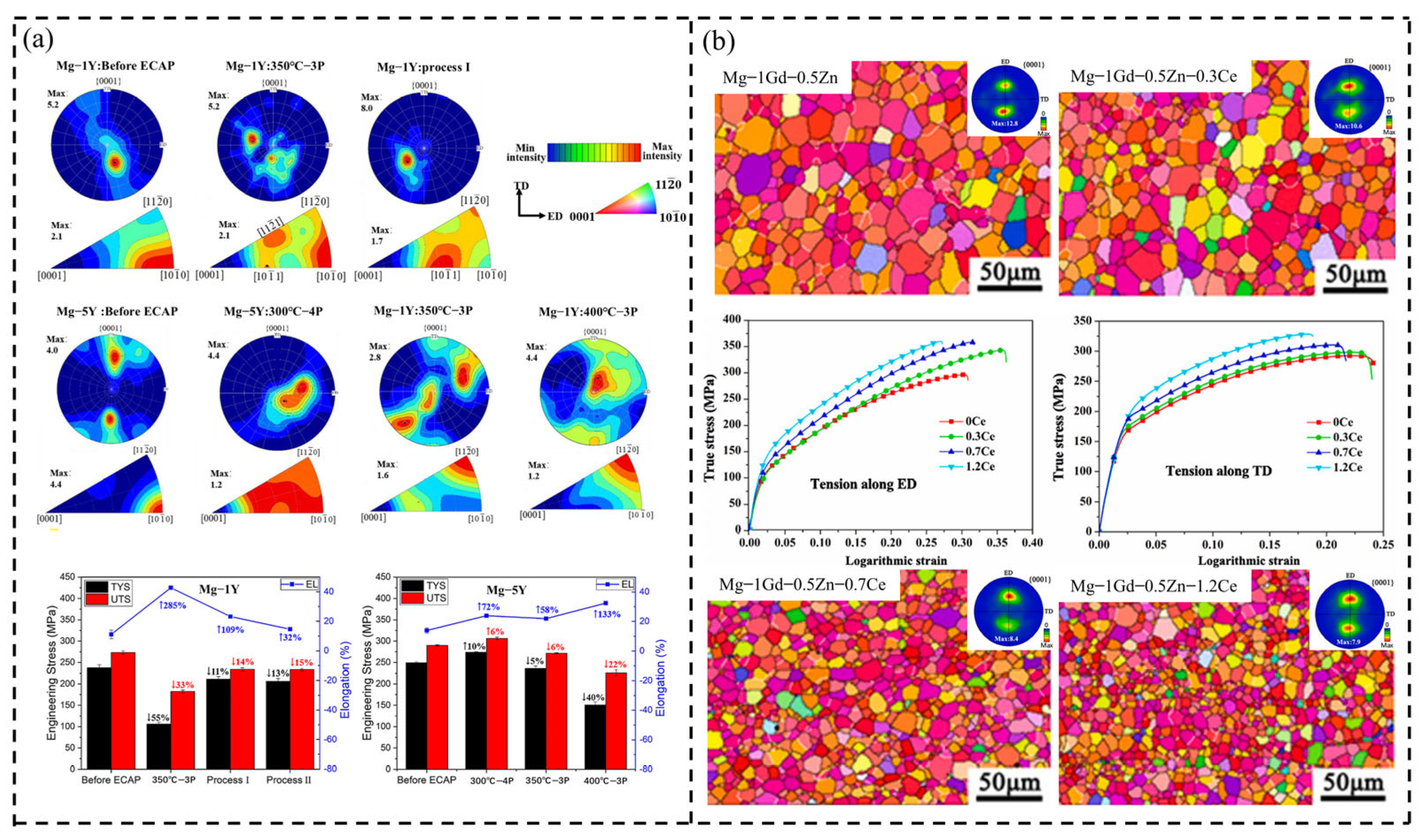 Solids 06 00011 g008