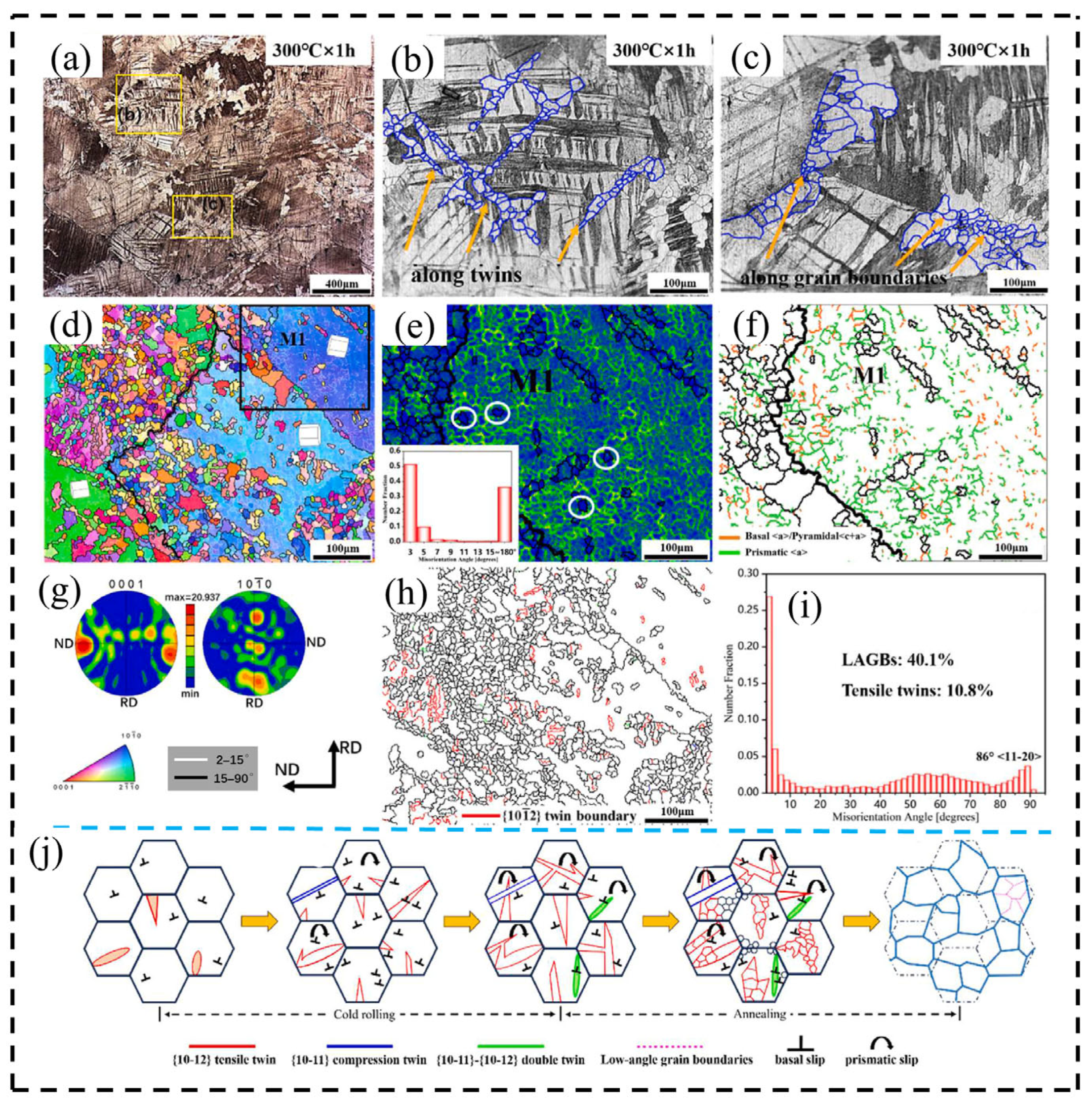 Solids 06 00011 g016