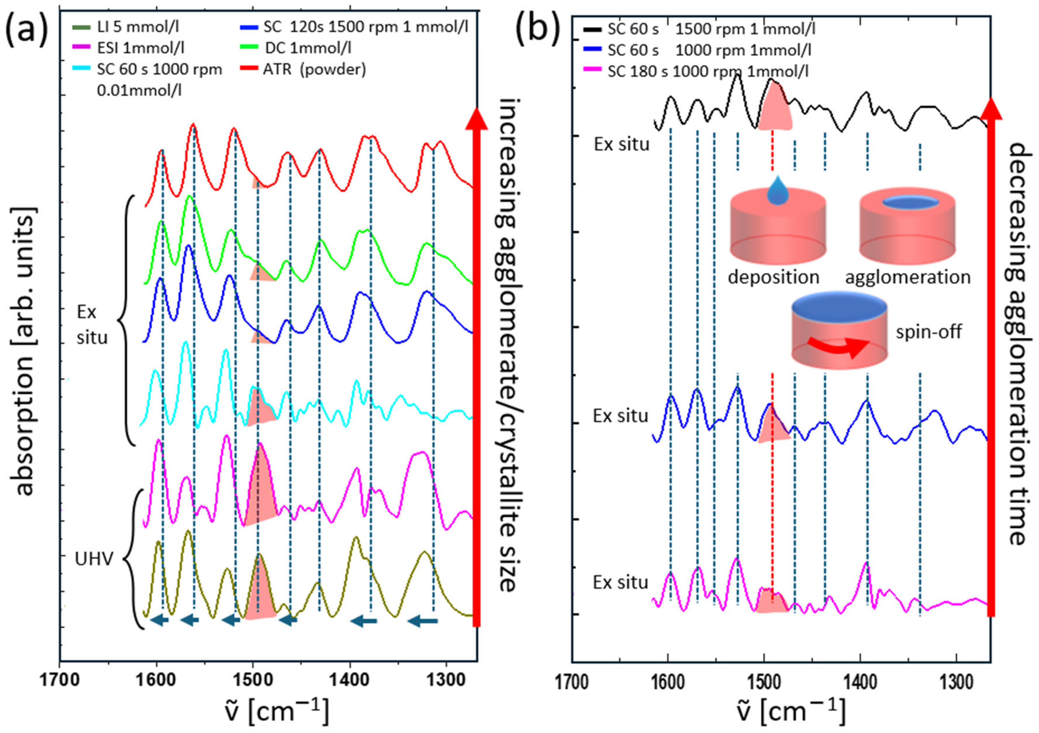 Solids 06 00013 g005