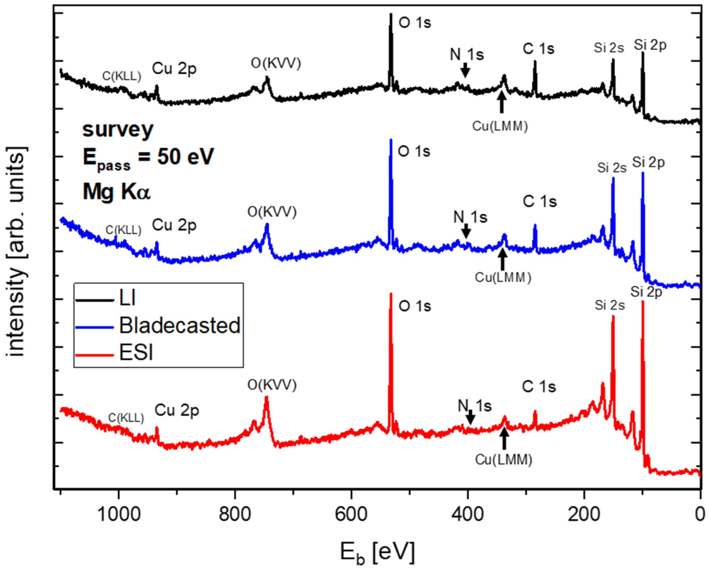 Solids 06 00013 g006