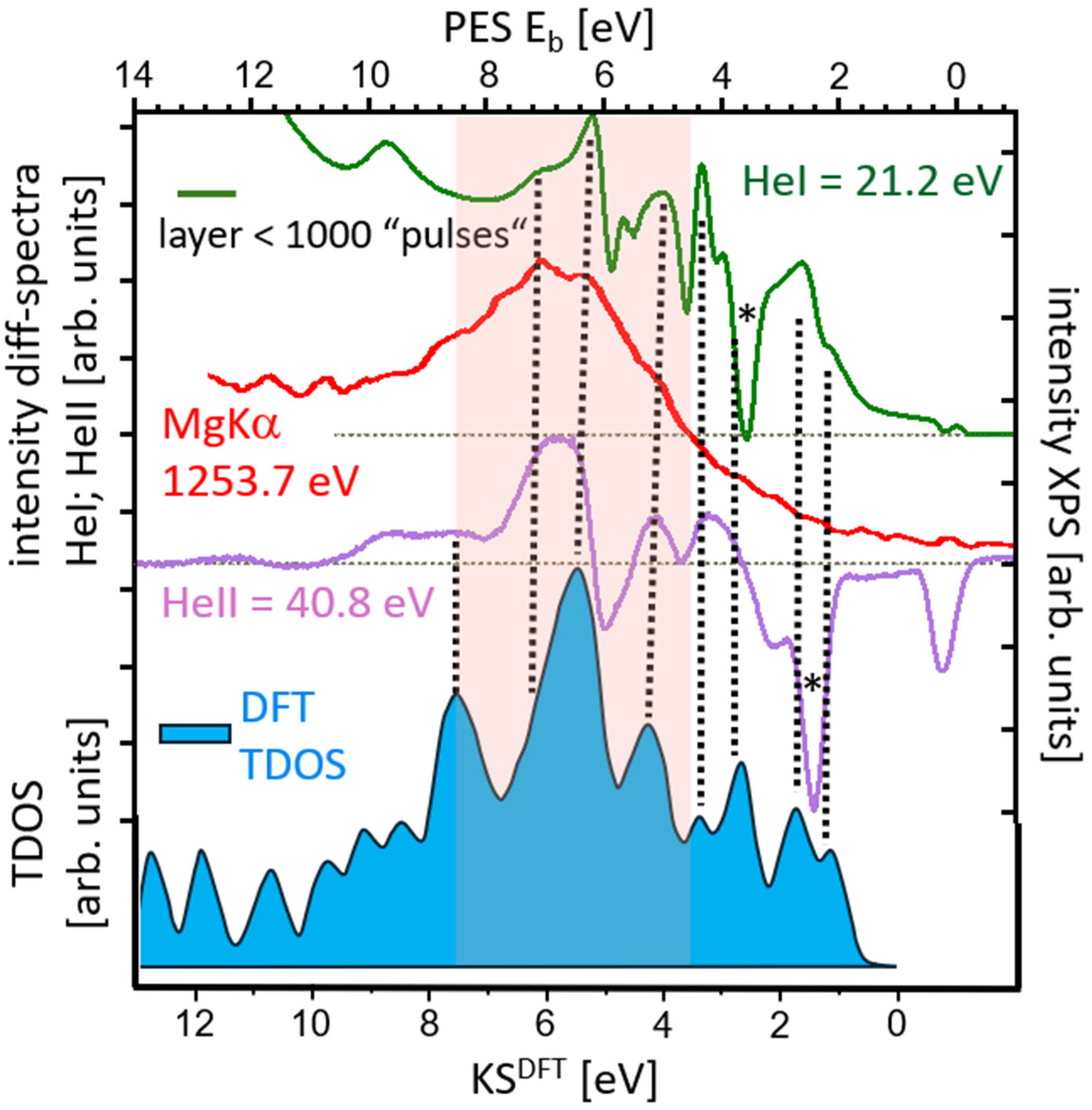 Solids 06 00013 g008