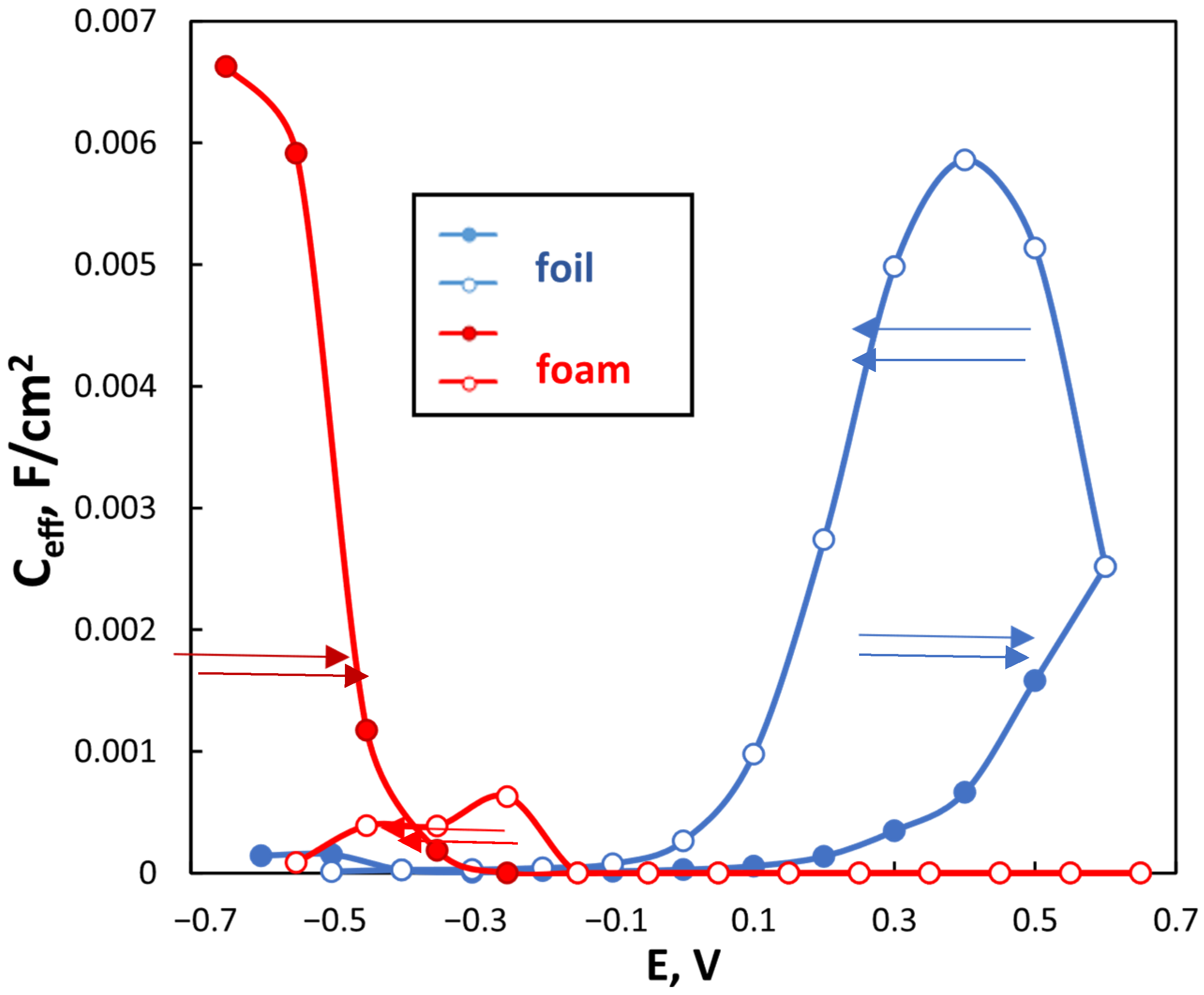 Solids 06 00015 g005
