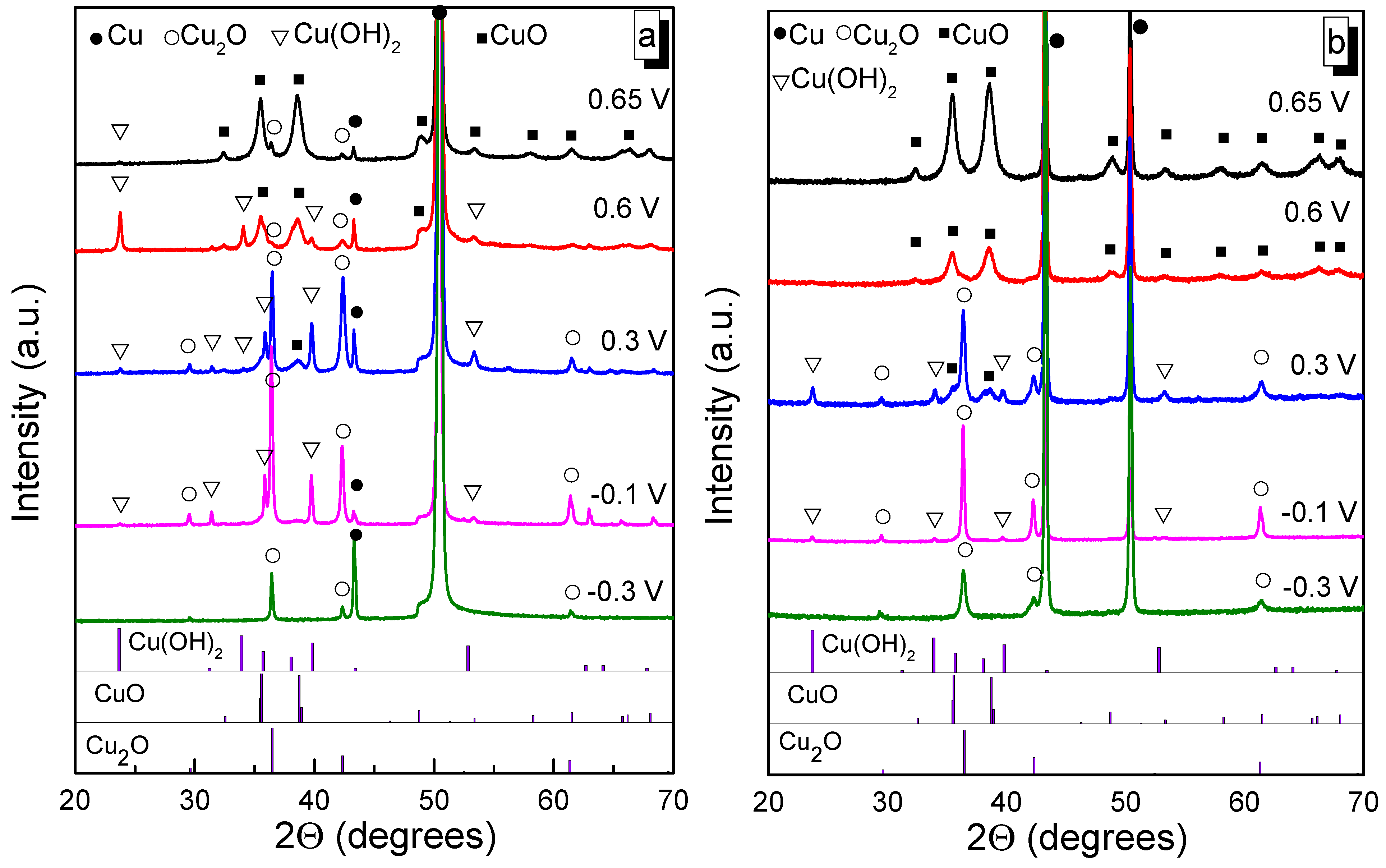 Solids 06 00015 g007