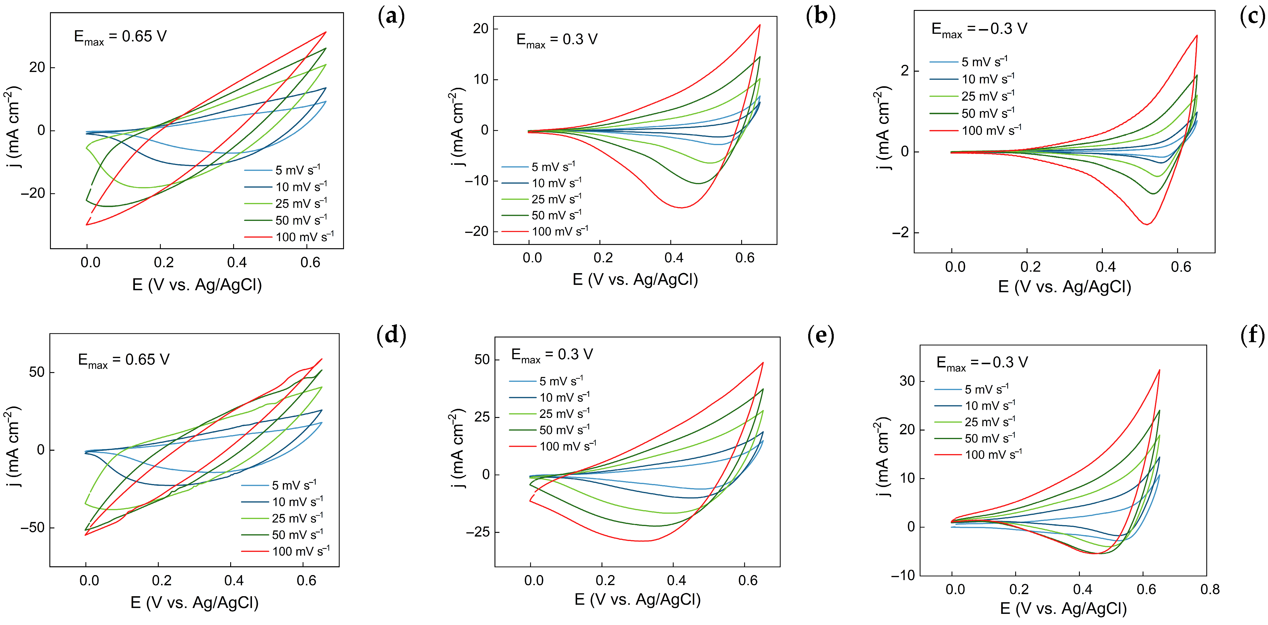 Solids 06 00015 g008