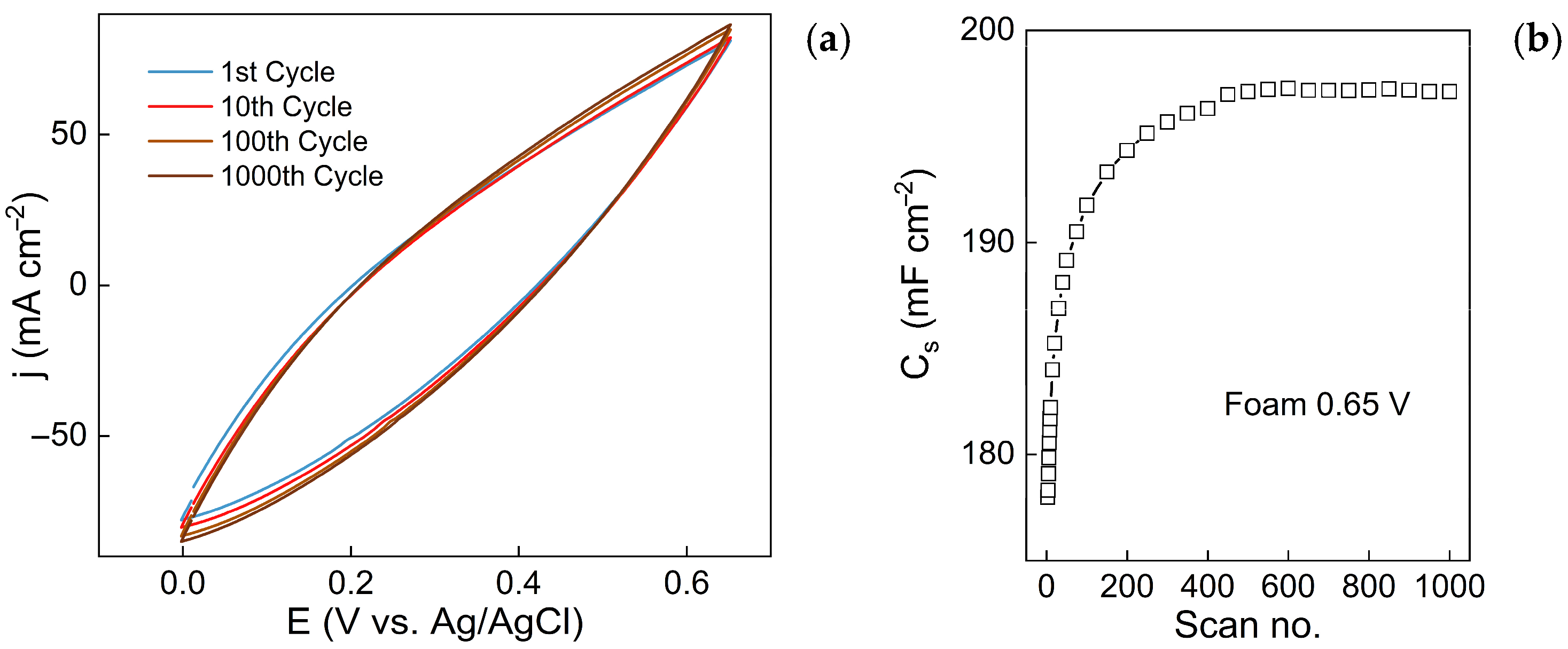 Solids 06 00015 g011