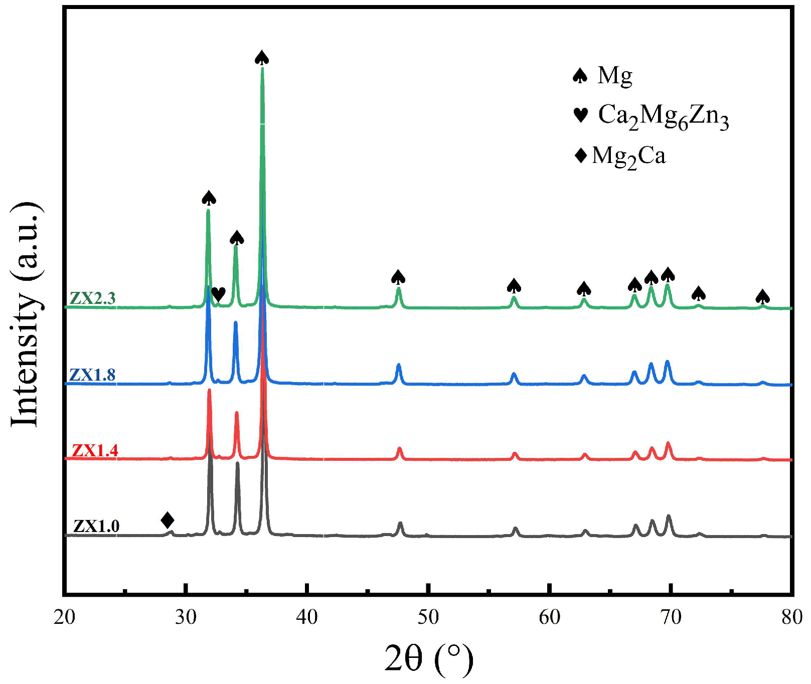 Solids 06 00017 g002