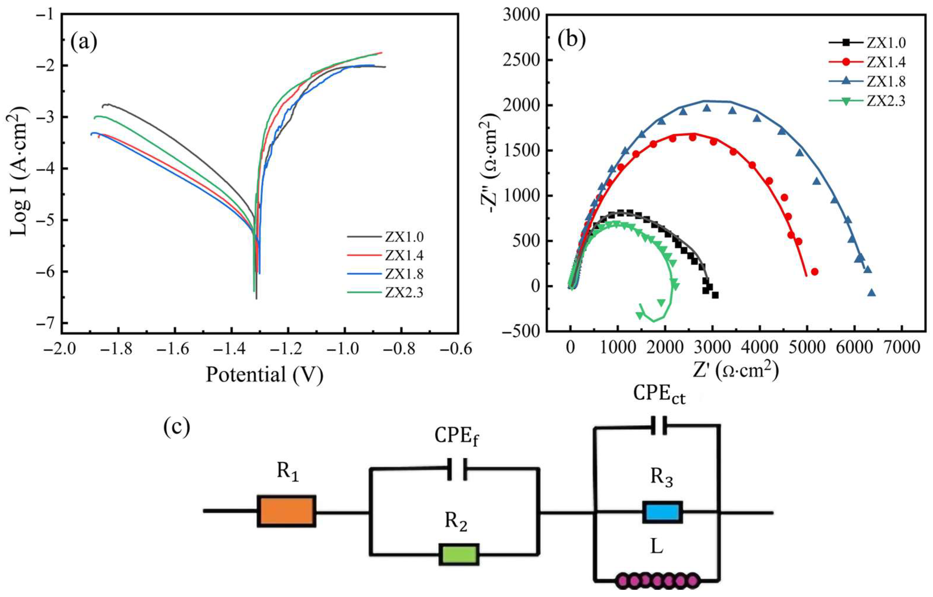 Solids 06 00017 g006