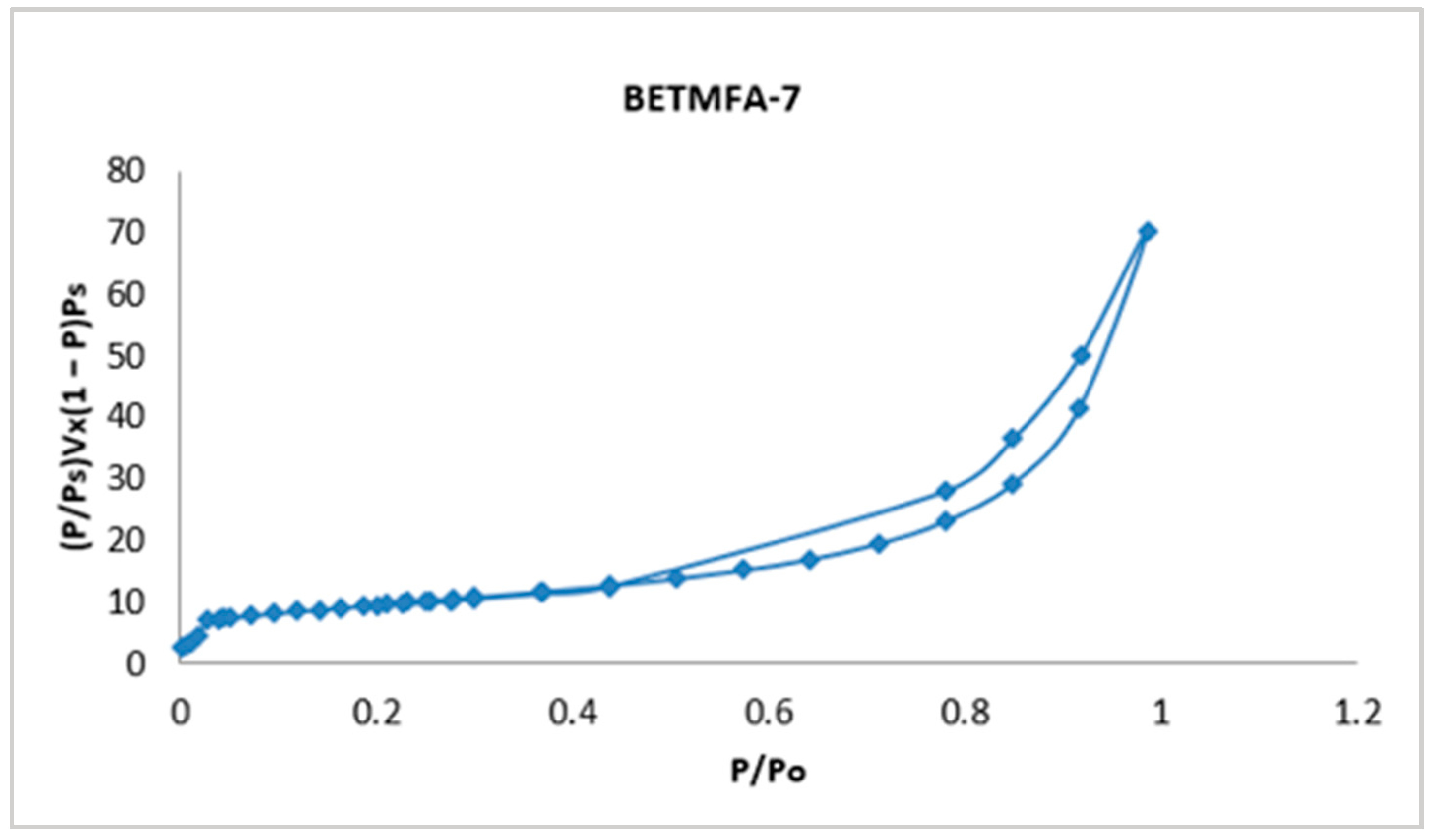 Solids 06 00018 g003