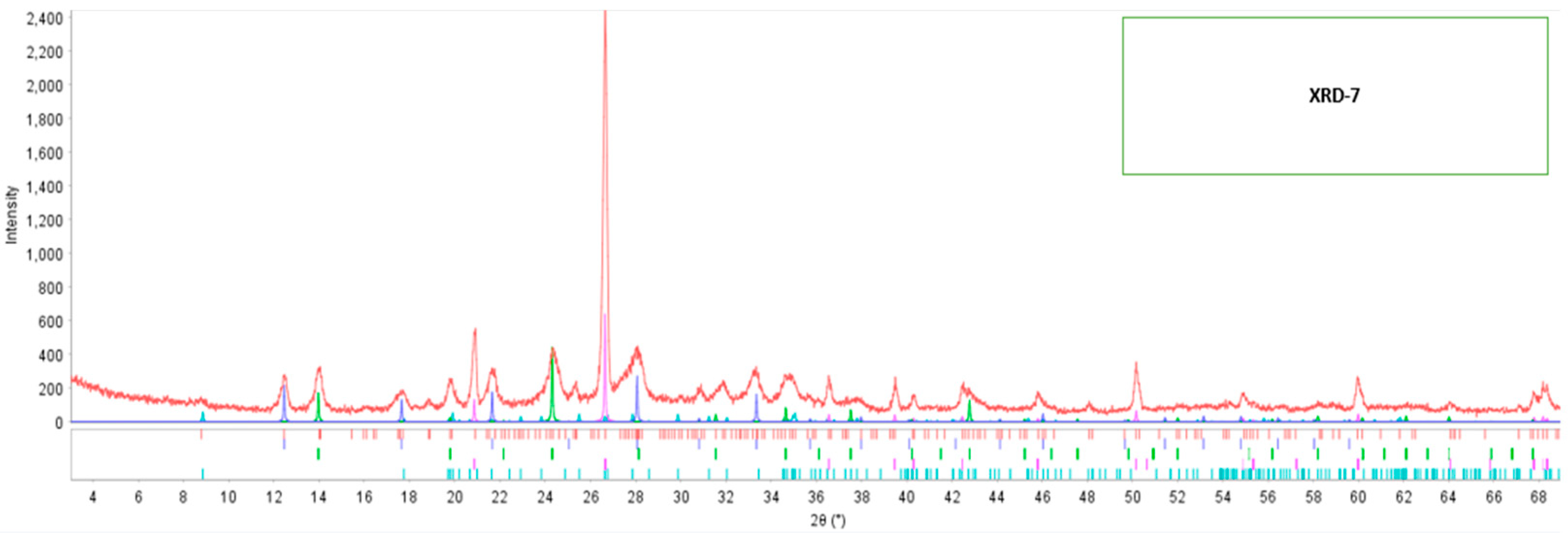 Solids 06 00018 g004