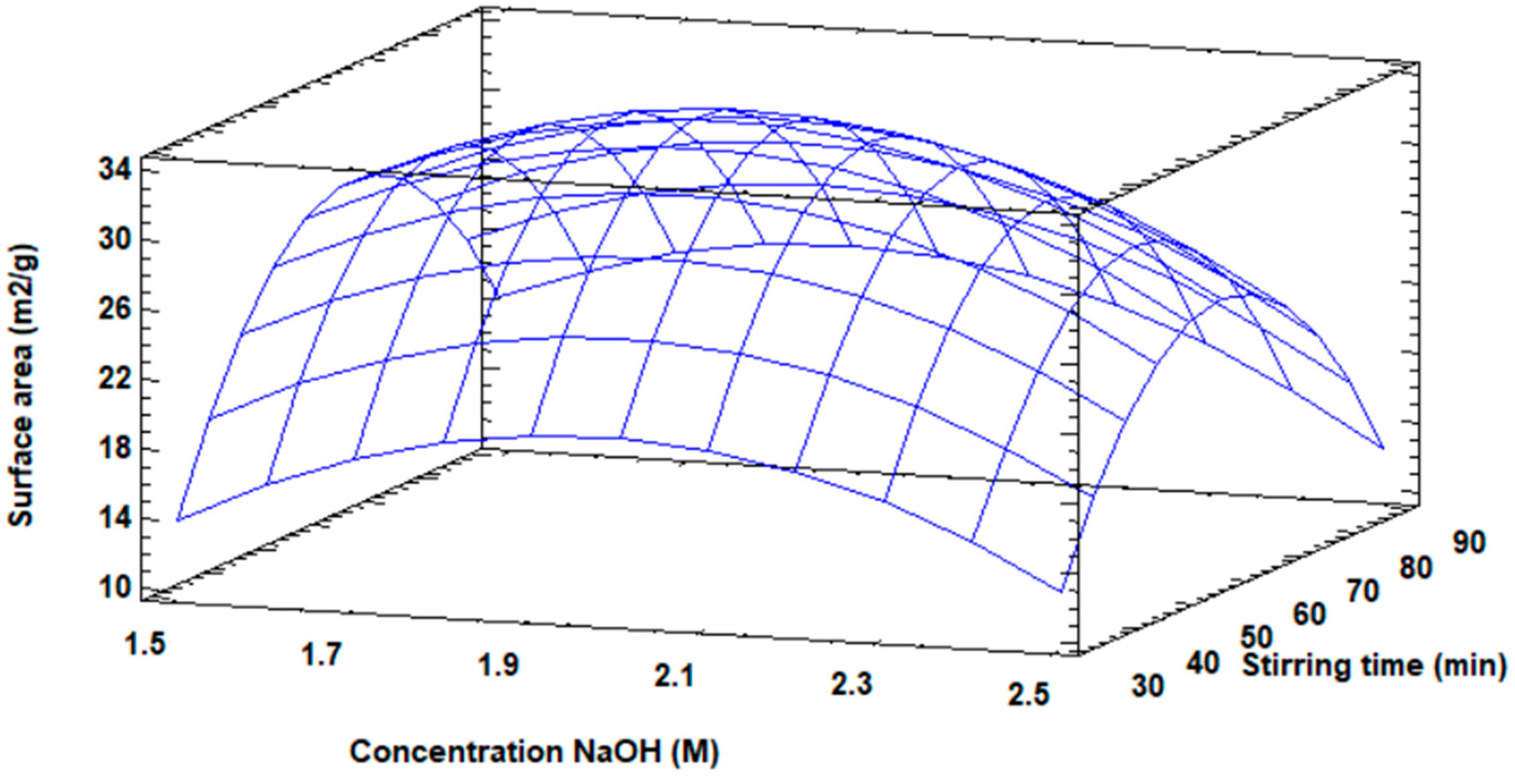 Solids 06 00018 g006