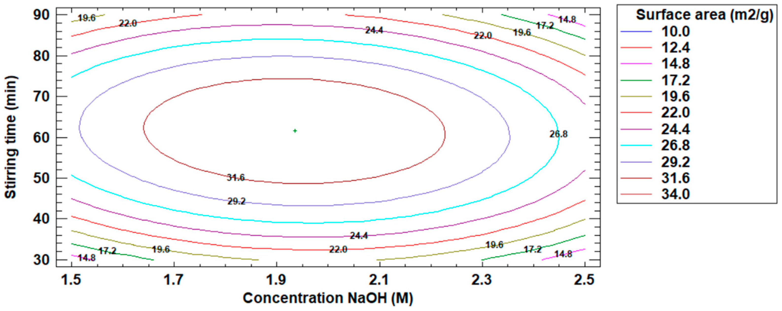 Solids 06 00018 g007