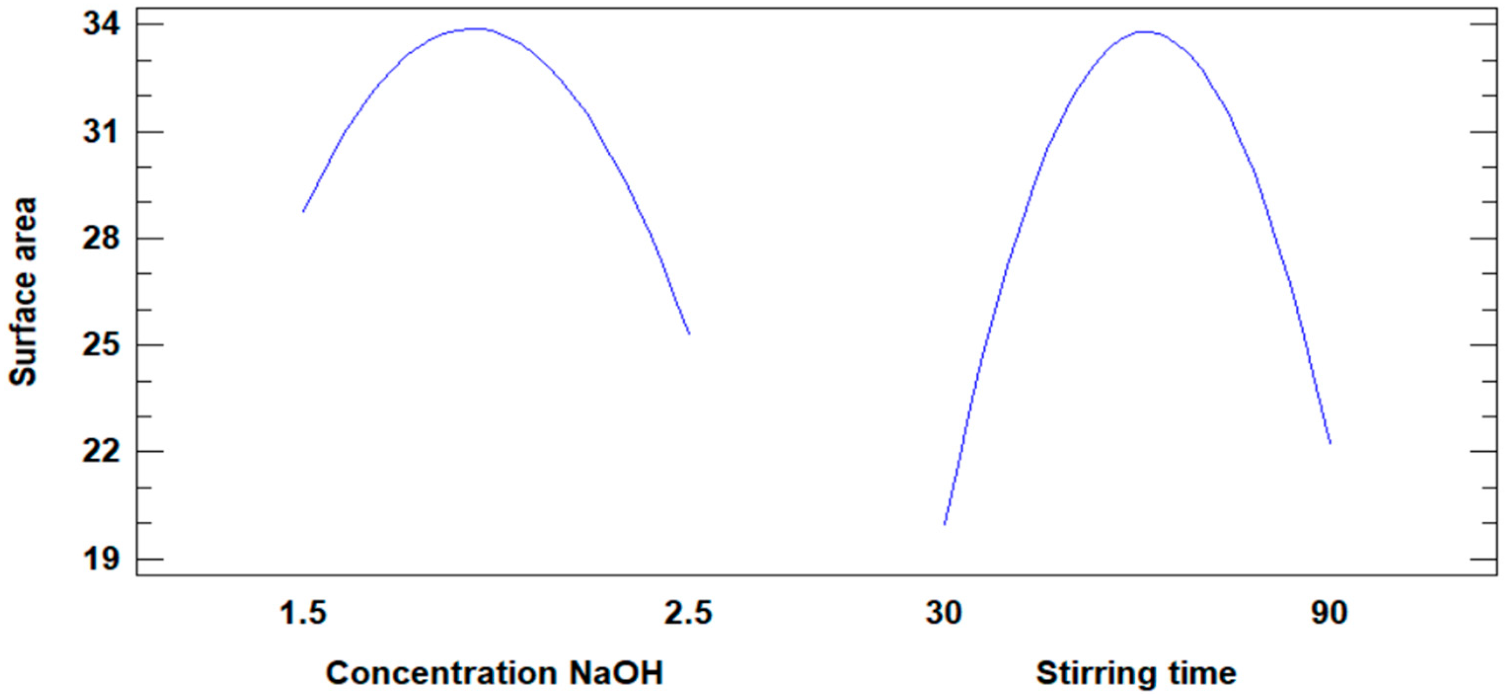 Solids 06 00018 g008