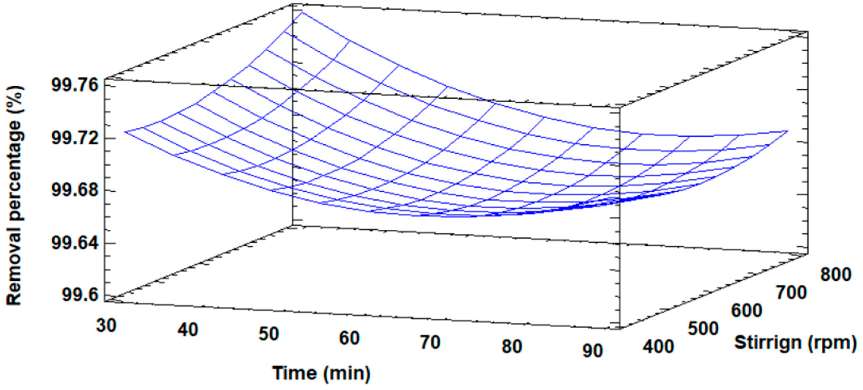Solids 06 00018 g010