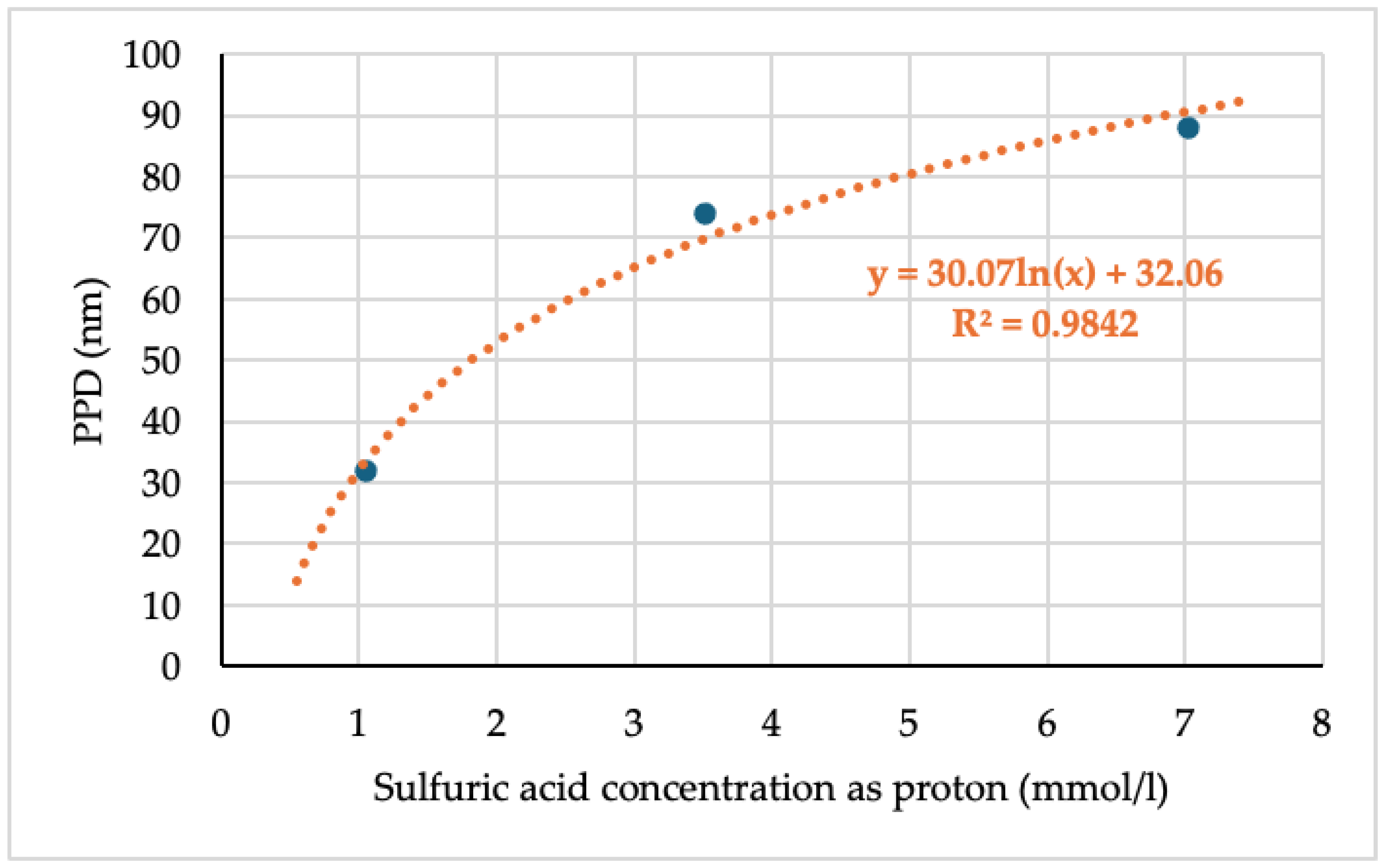 Solids 06 00020 g003
