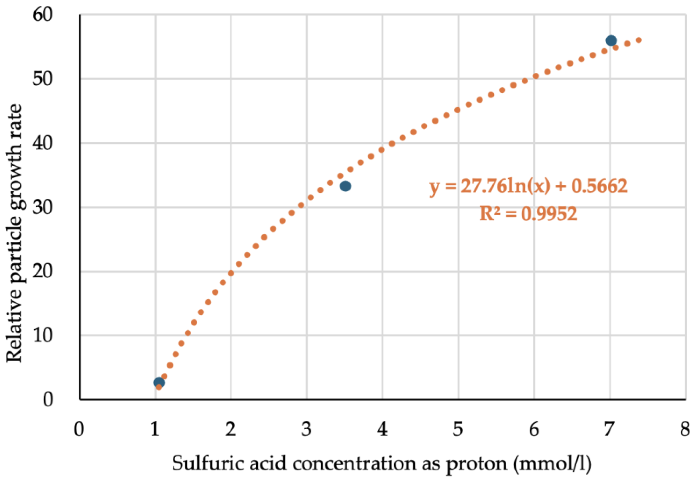 Solids 06 00020 g005