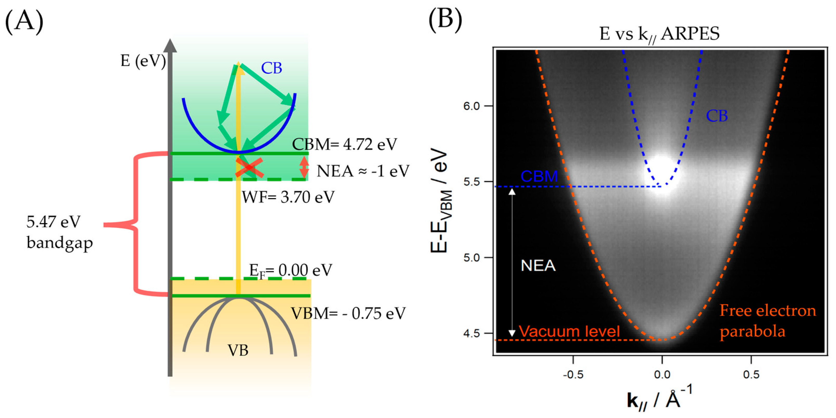 Solids 06 00024 g001