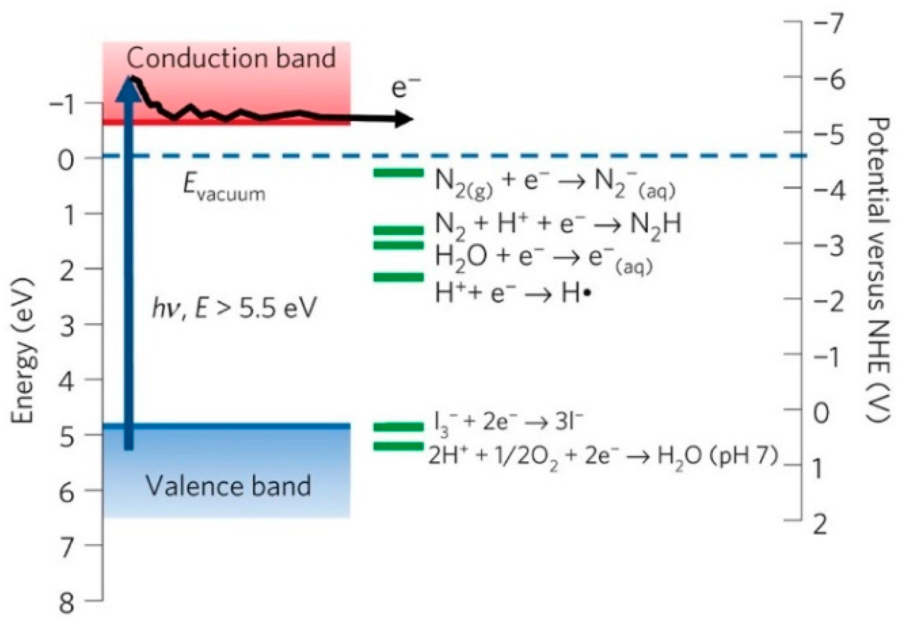 Solids 06 00024 g002