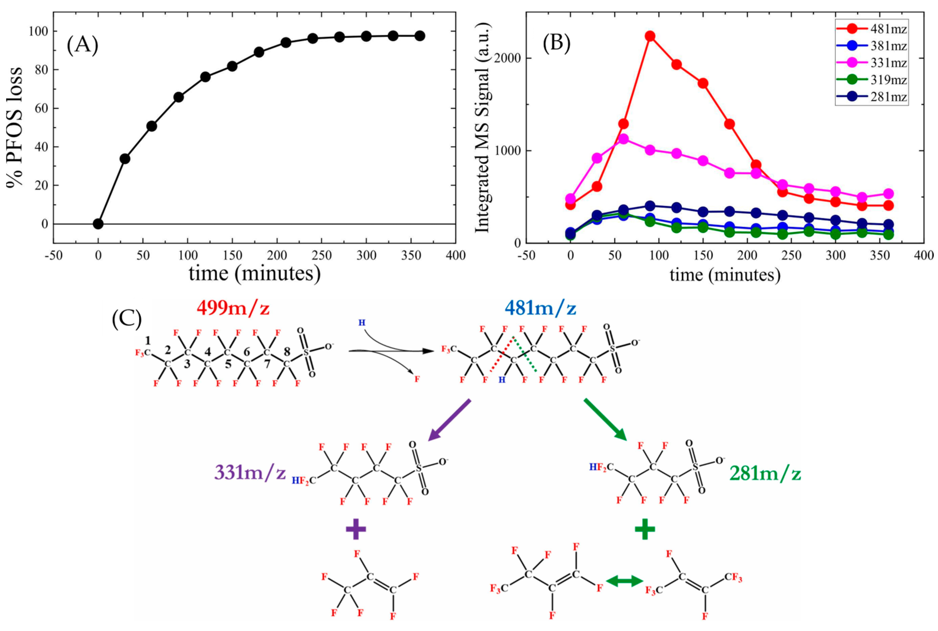 Solids 06 00024 g005