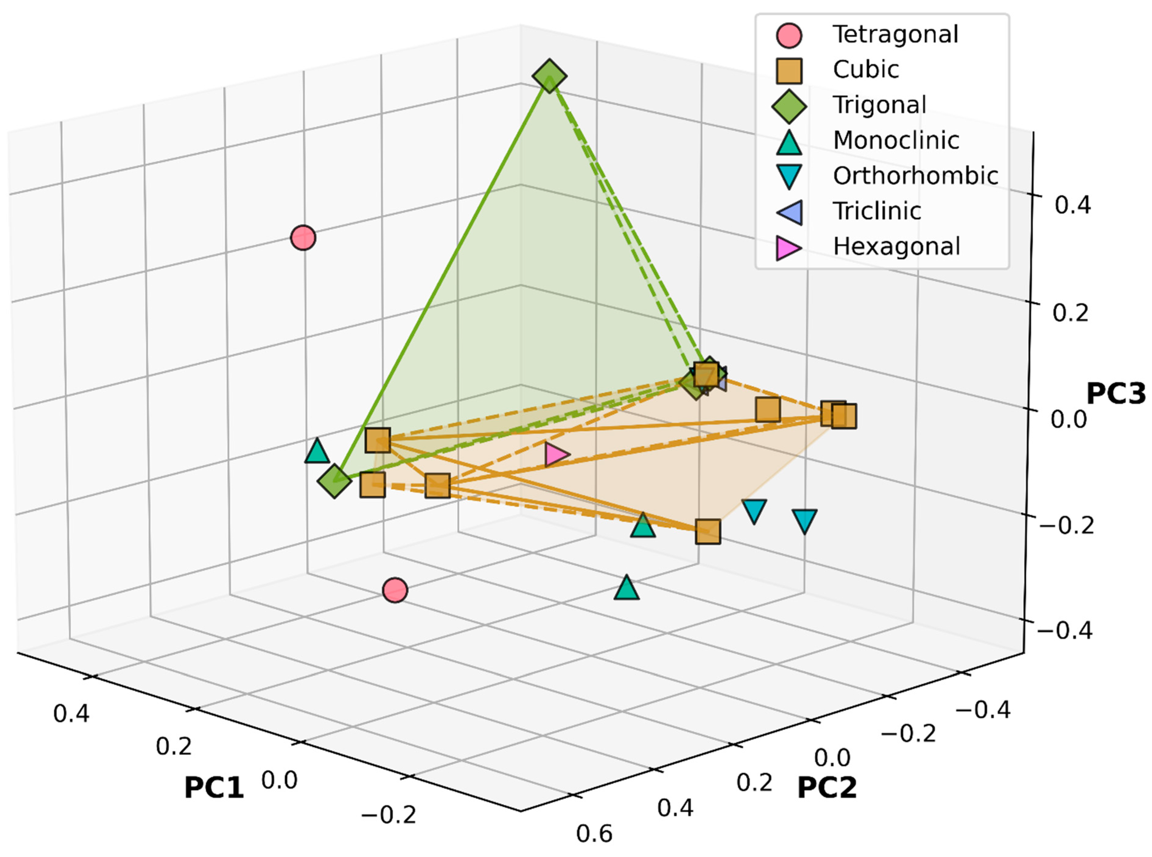 Solids 06 00032 g002