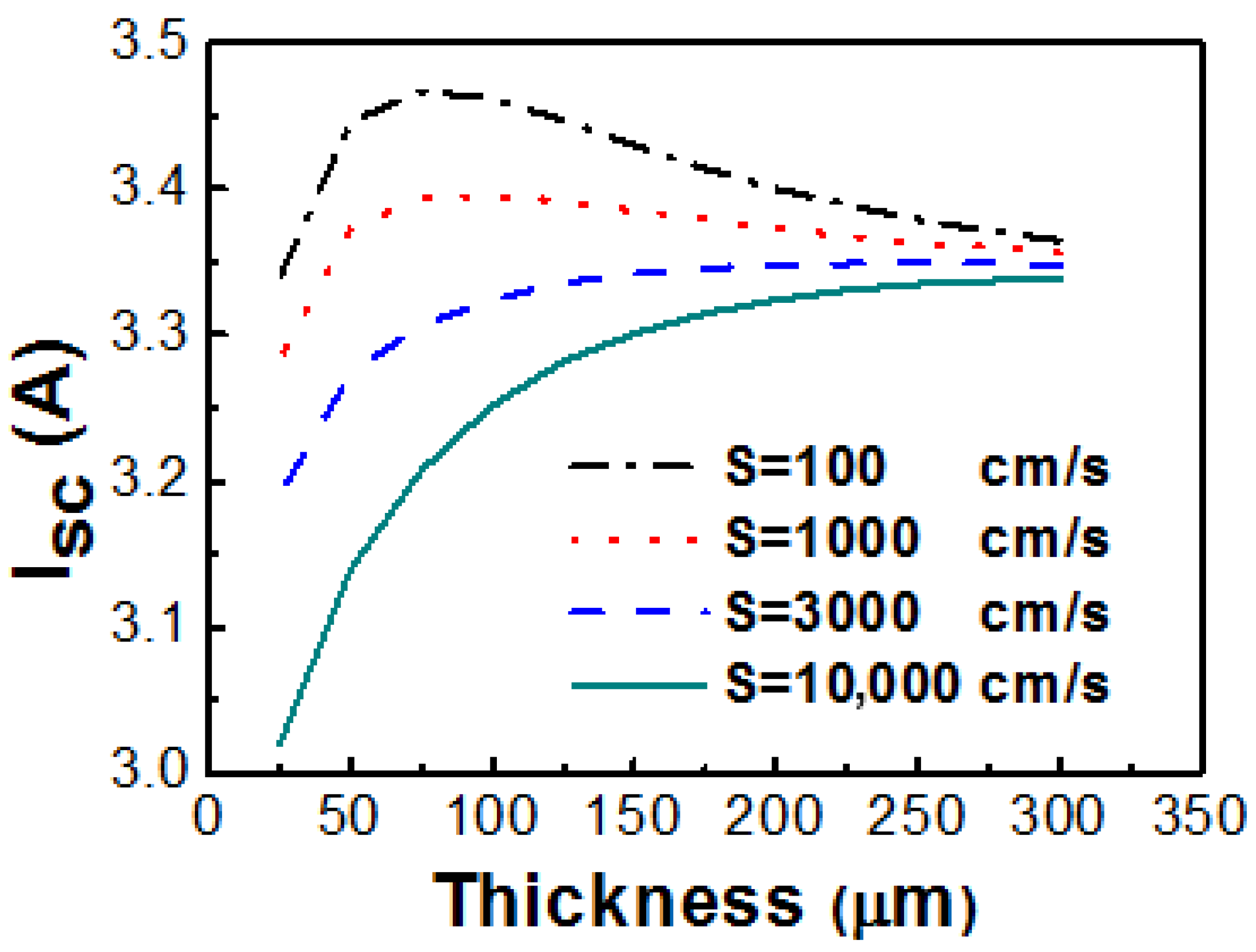 Solids 06 00033 g003